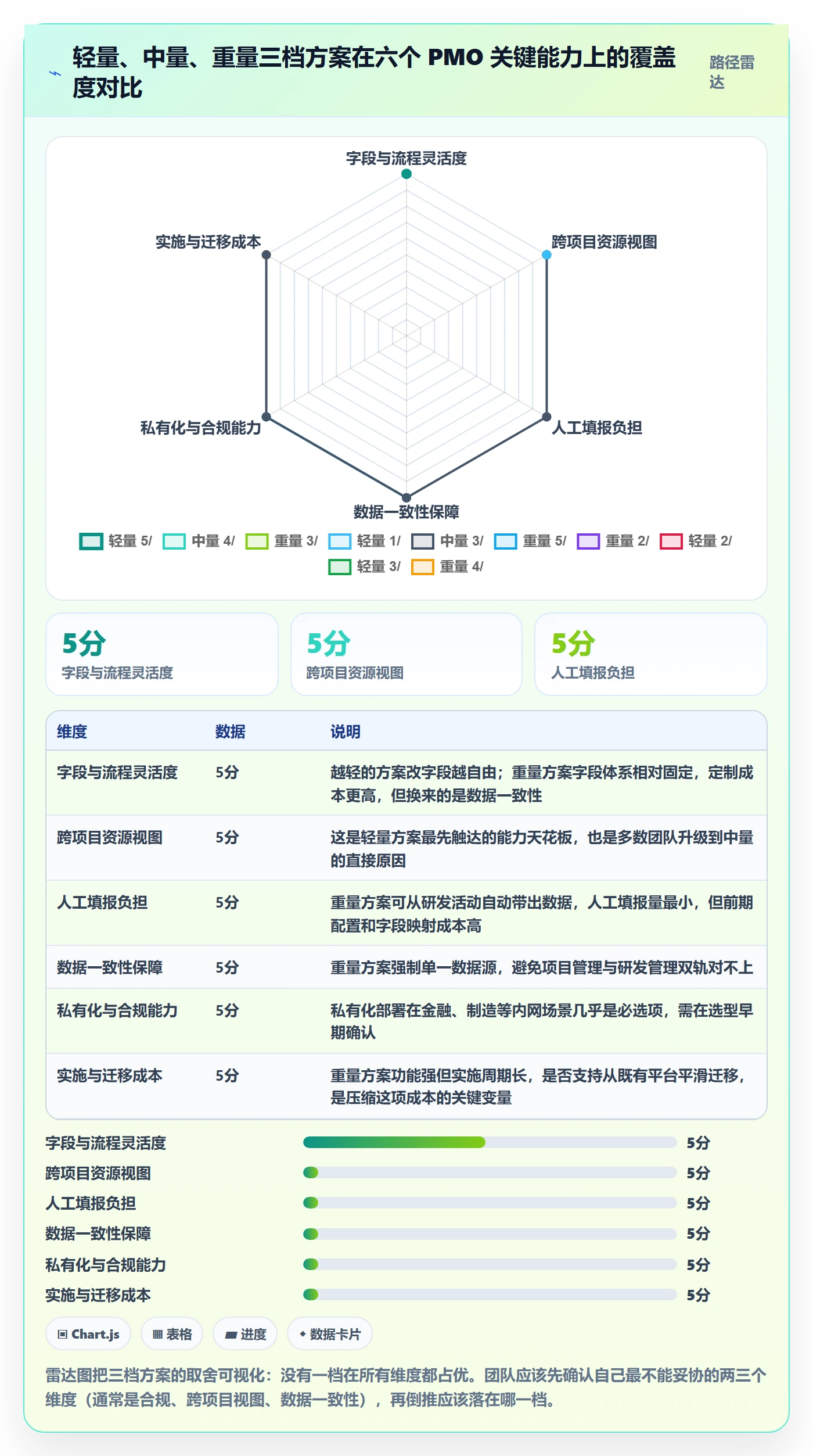 更新记录落地方案:PMO开展进度跟踪的风险控制案例解析