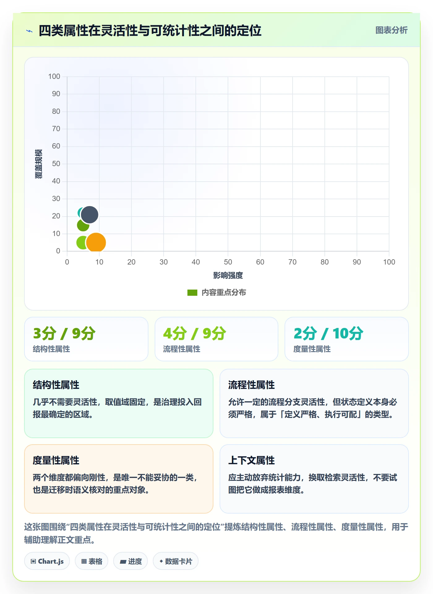任务属性分类教程：项目经理最佳实践，避坑指南
