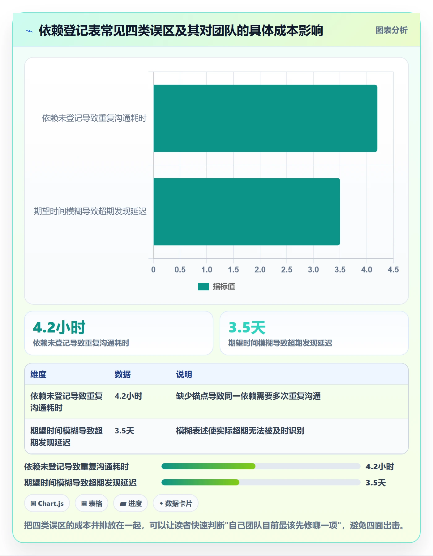 SF实操方法:研发团队提升任务依赖效率的入门指南方法与模板