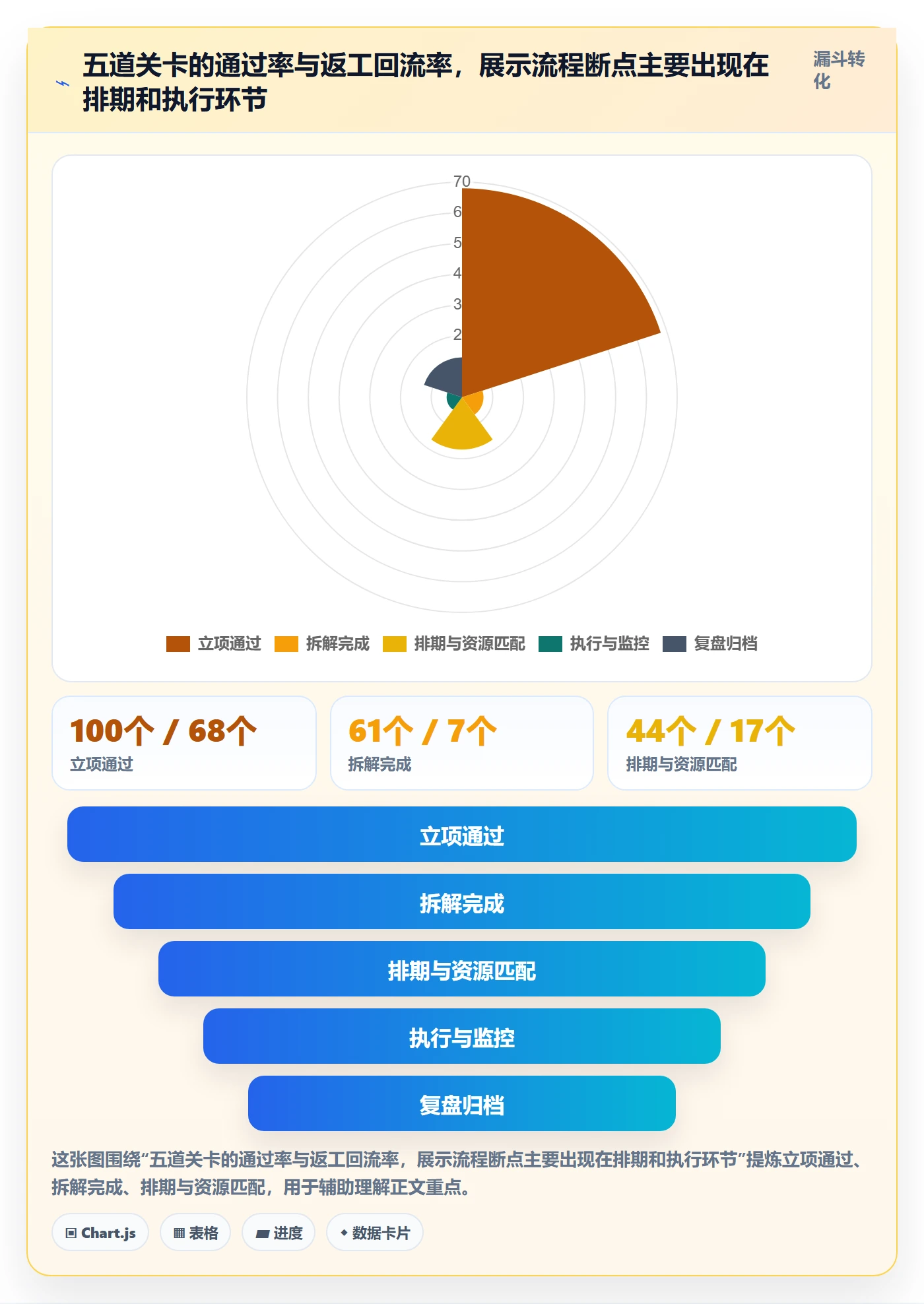工作计划流程与规范:管理层项目规划入门指南关键指标