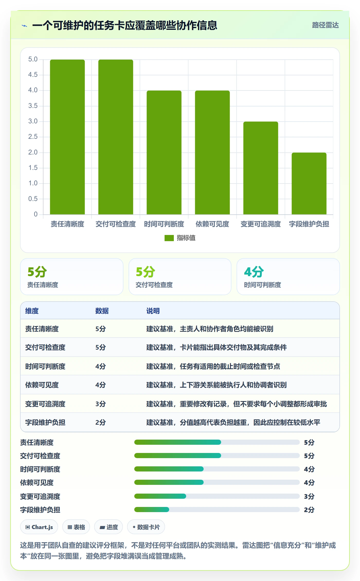 看板已完成全流程:项目成员协同管理与一文讲清