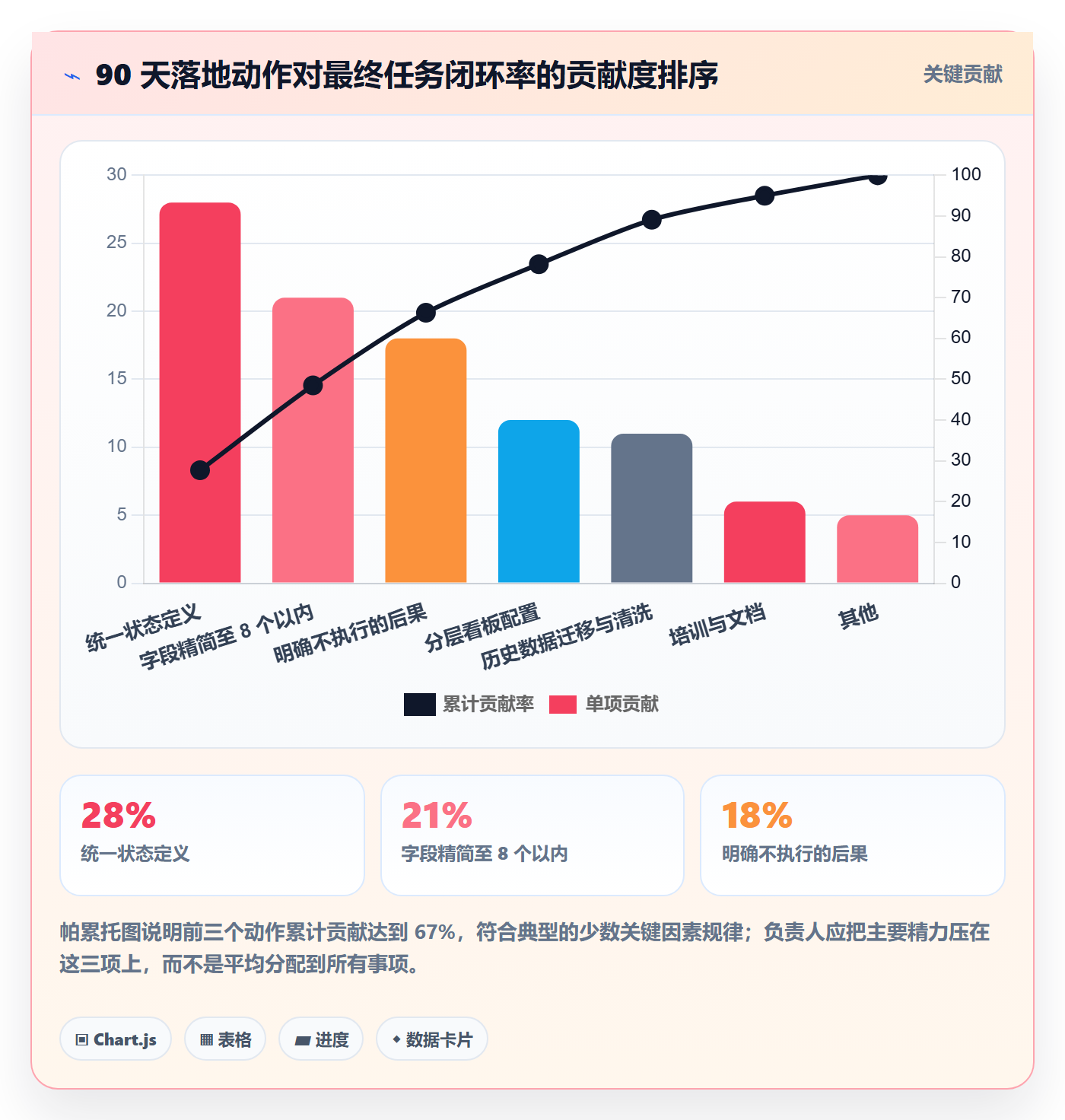 负责人怎么做?管理层流程优化:任务管理从0到1