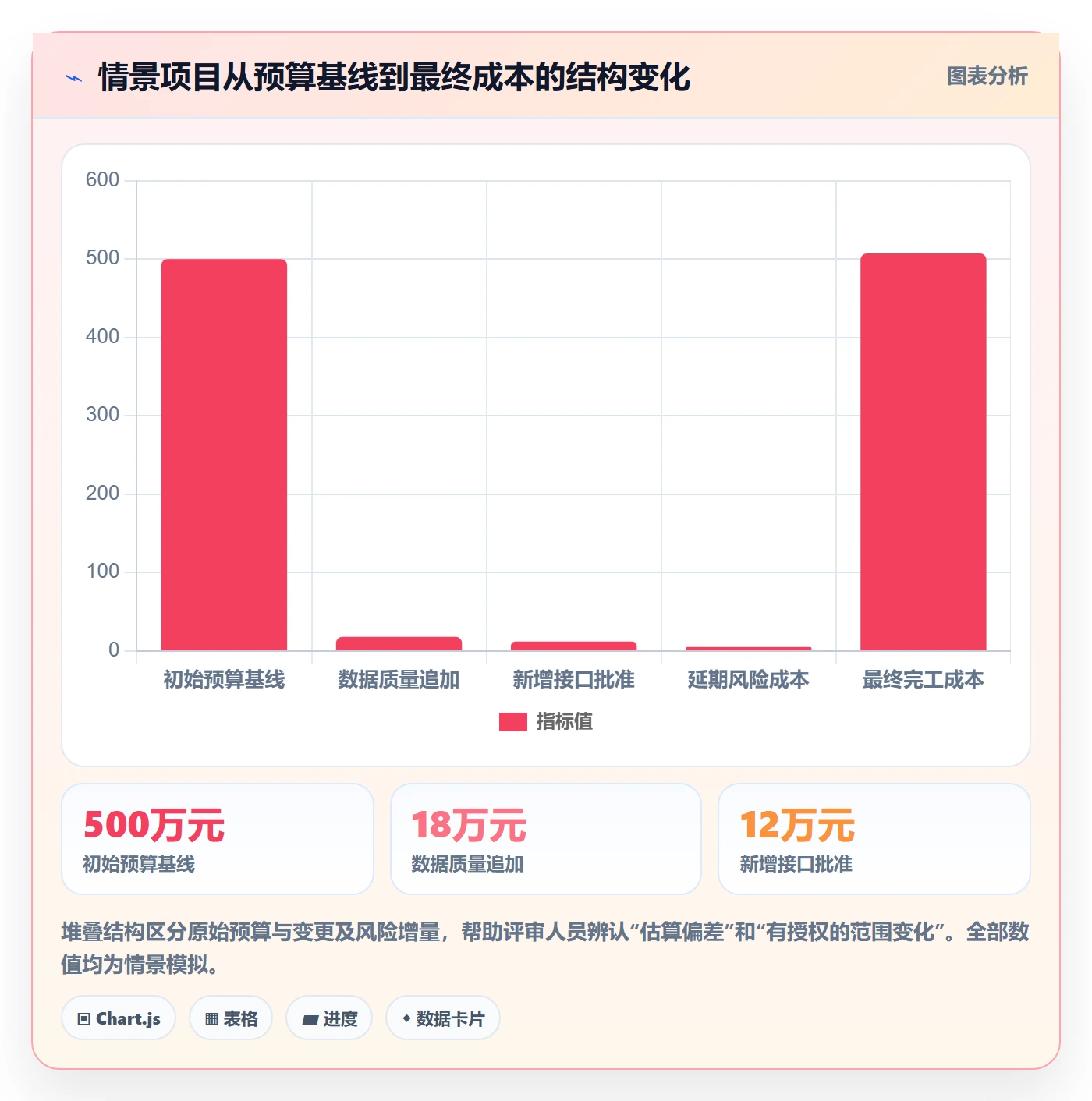 预算管理如何做好项目预算?PMO入门指南与操作步骤