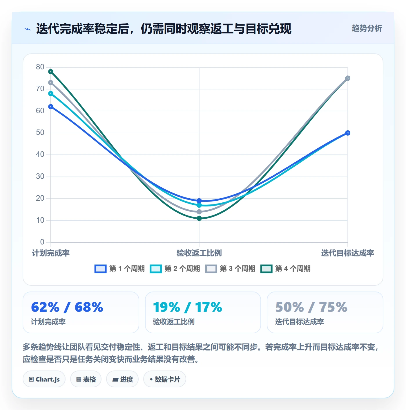 迭代规划流程与规范:产品经理需求排期最佳实践关键指标