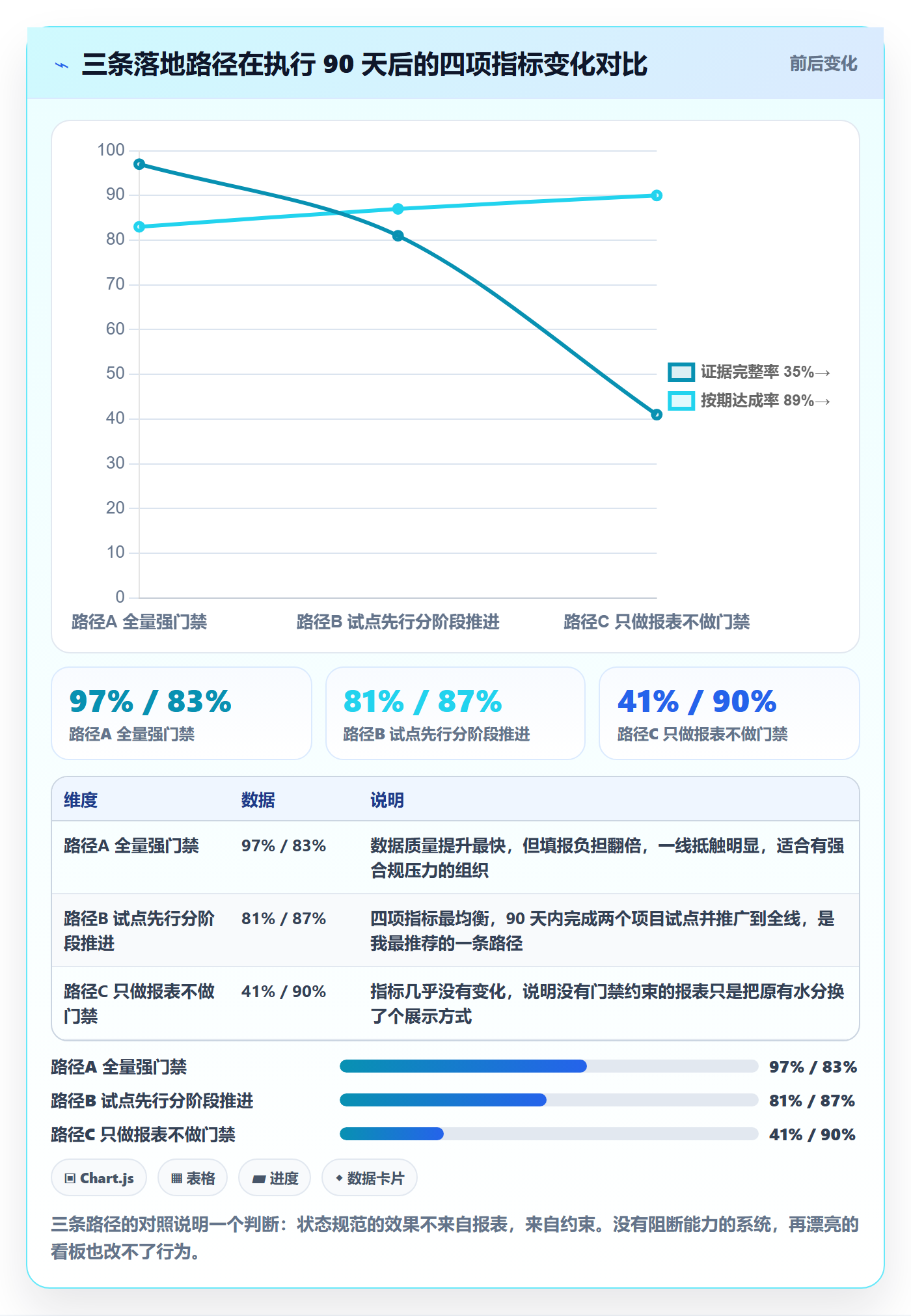 节点状态流程与规范:PMO里程碑实操方法关键指标
