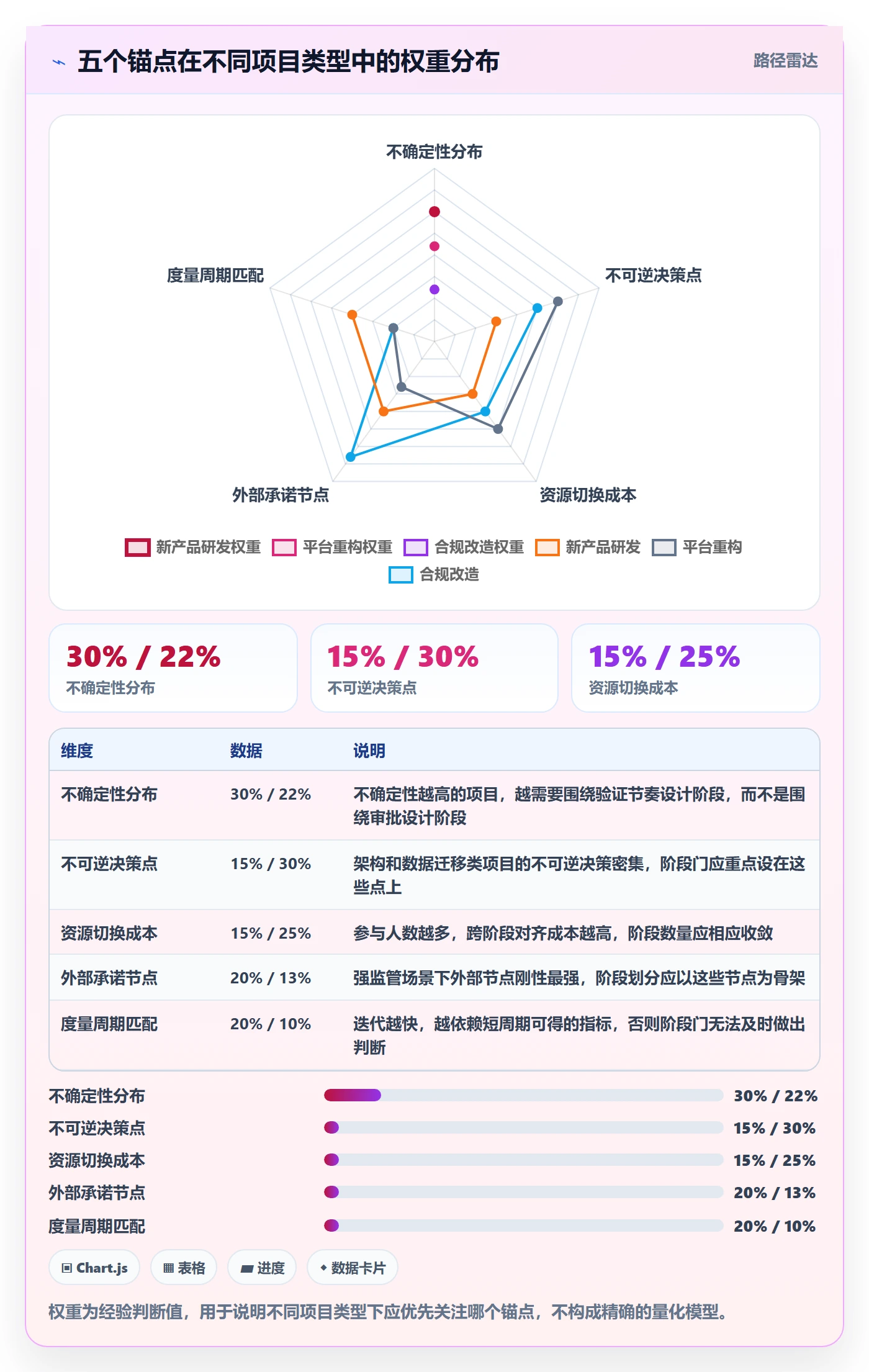 阶段划分最佳实践:企业管理者项目阶段实操方法,常见问题