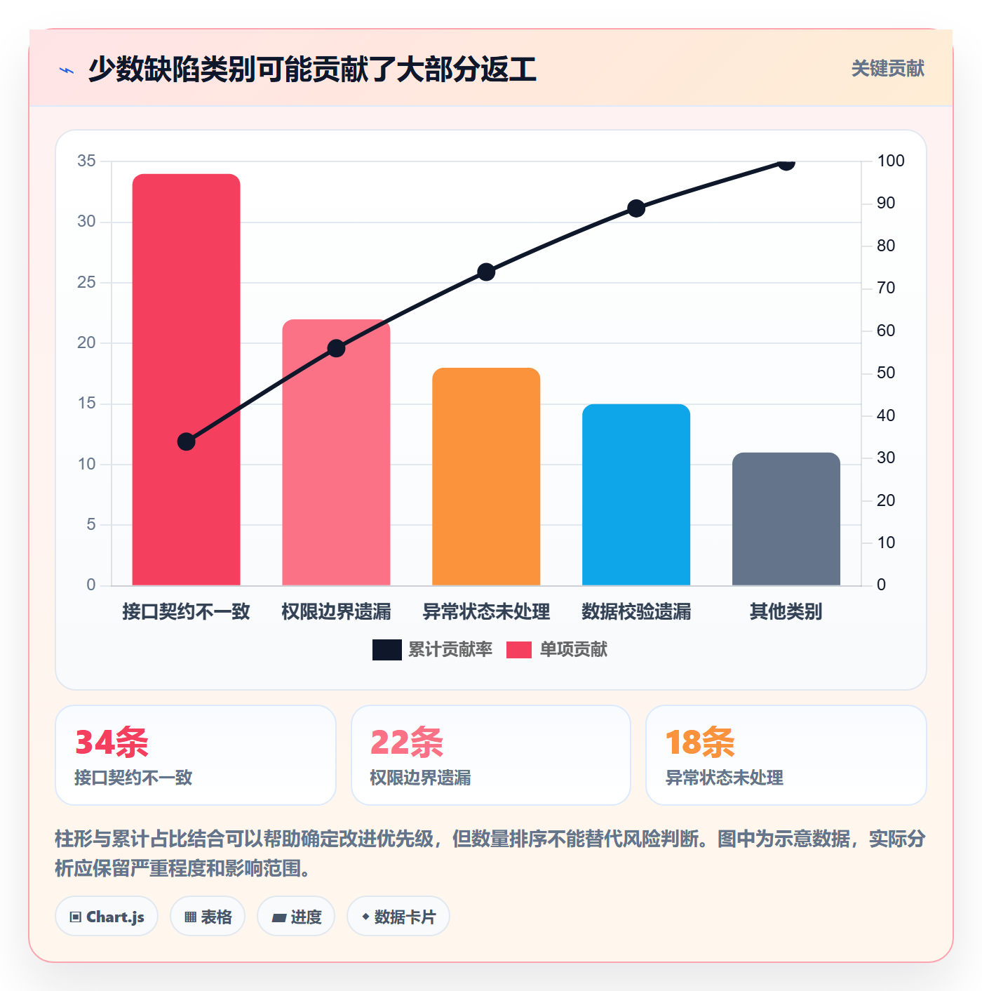 Bug管理方法大全：项目成员Bug / 缺陷流程优化落地清单