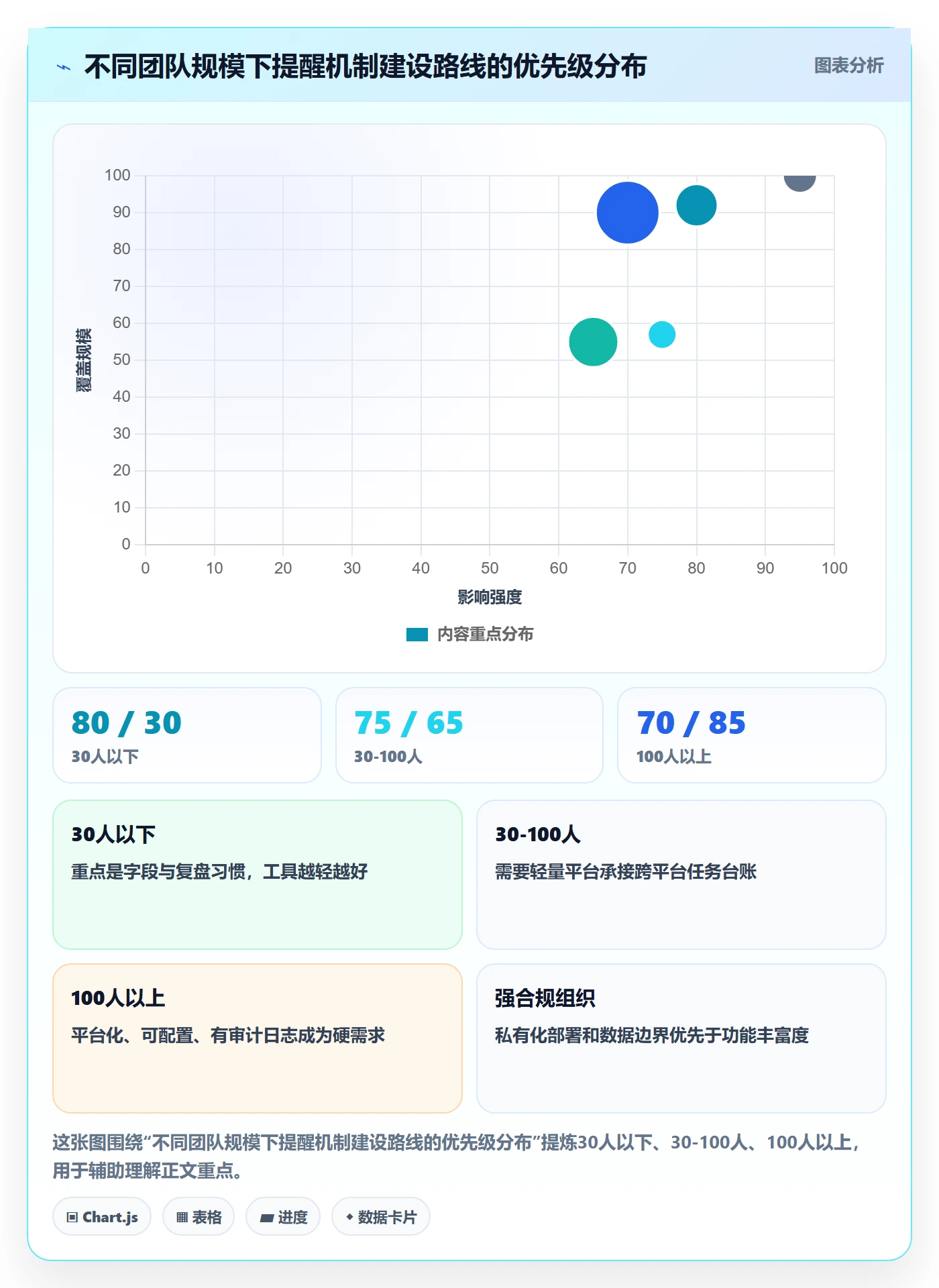 自动提醒实操方法:跨部门团队提升任务提醒效率的协同管理方法与模板