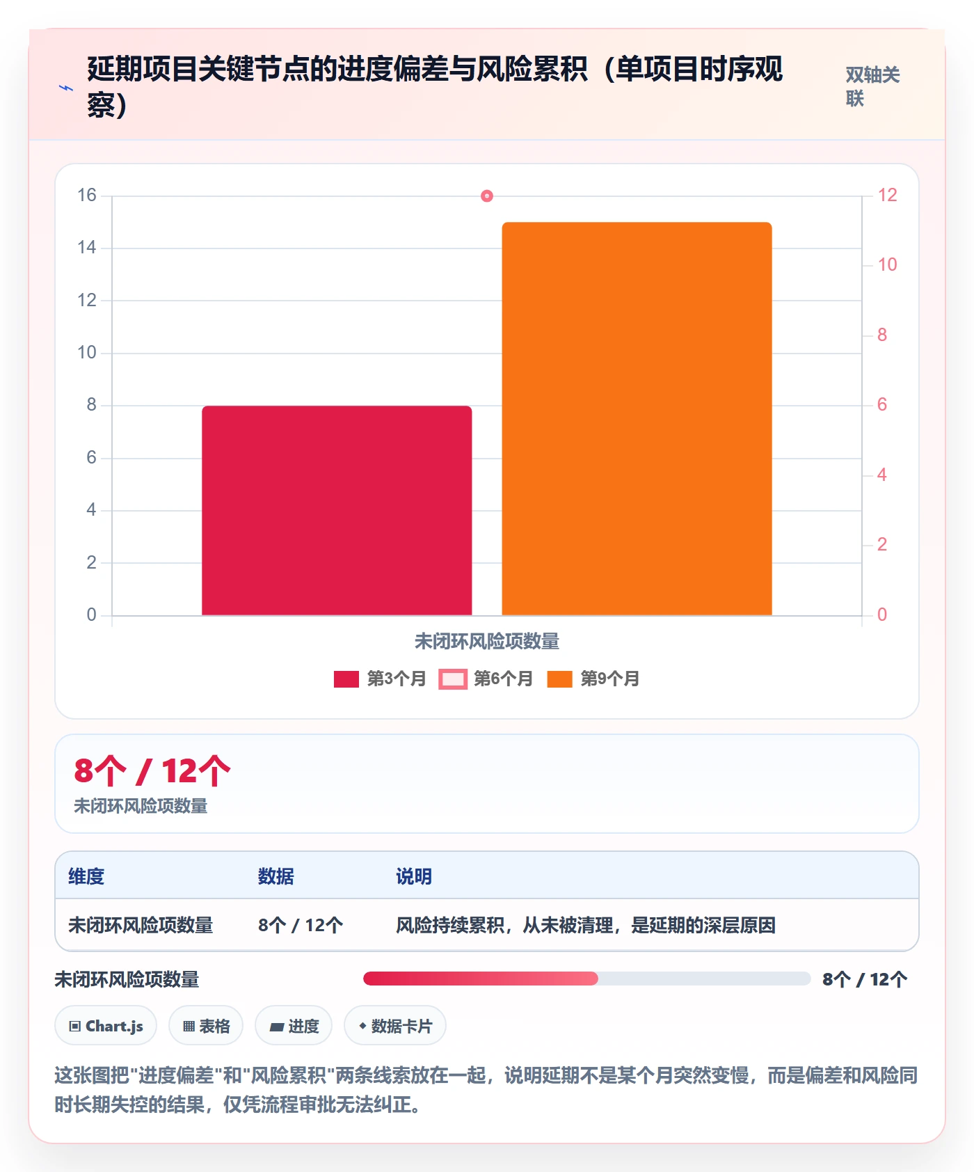 延期流程与规范：项目负责人任务执行数据分析关键指标