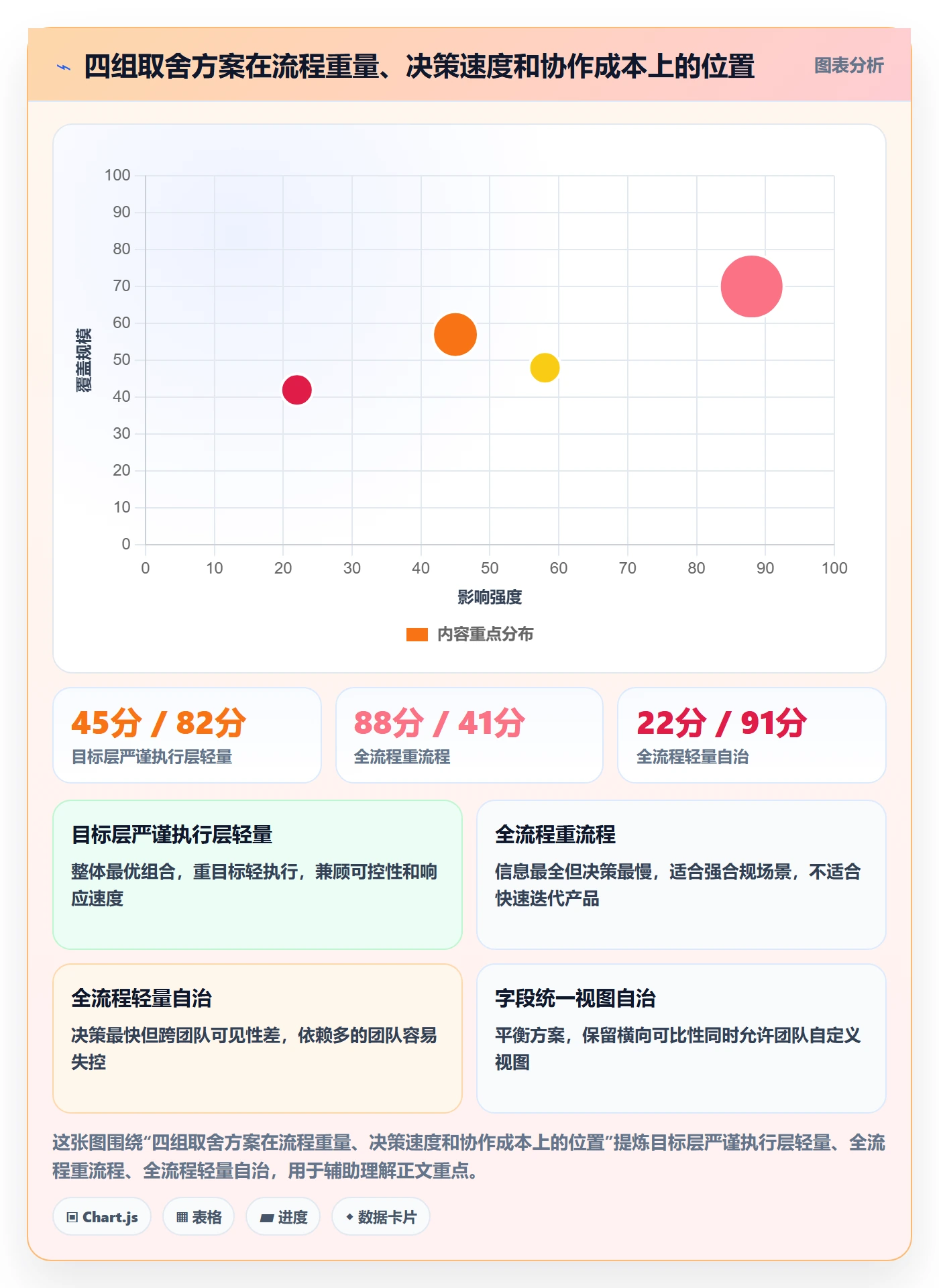 目标拆解实操方法：产品经理提升项目目标效率的风险控制方法与模板