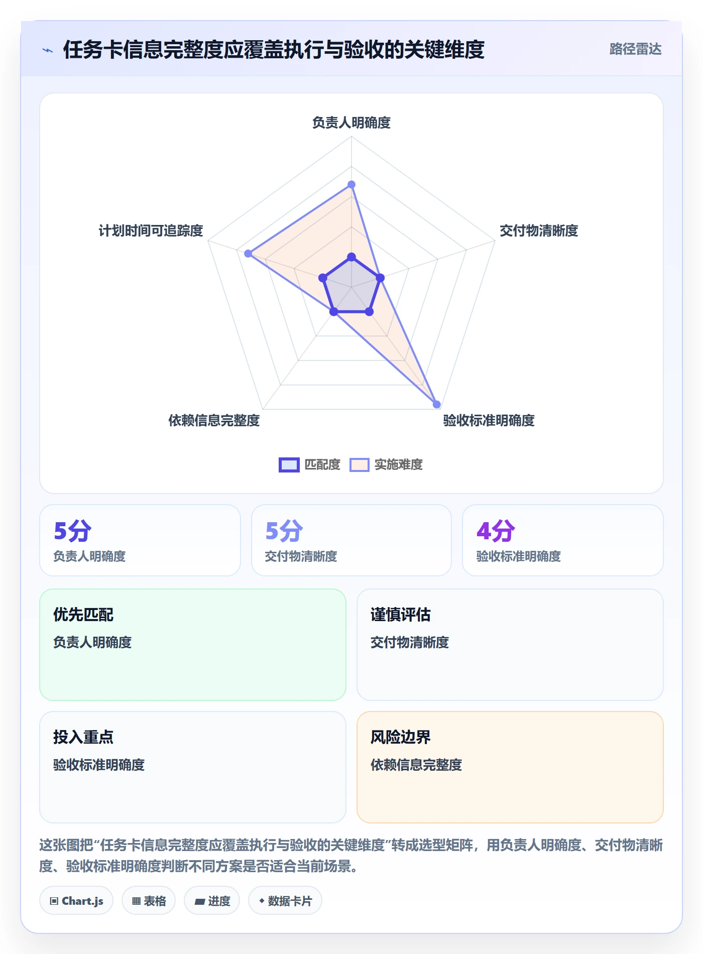 拖拽实操方法:PMO提升看板效率的入门指南方法与模板