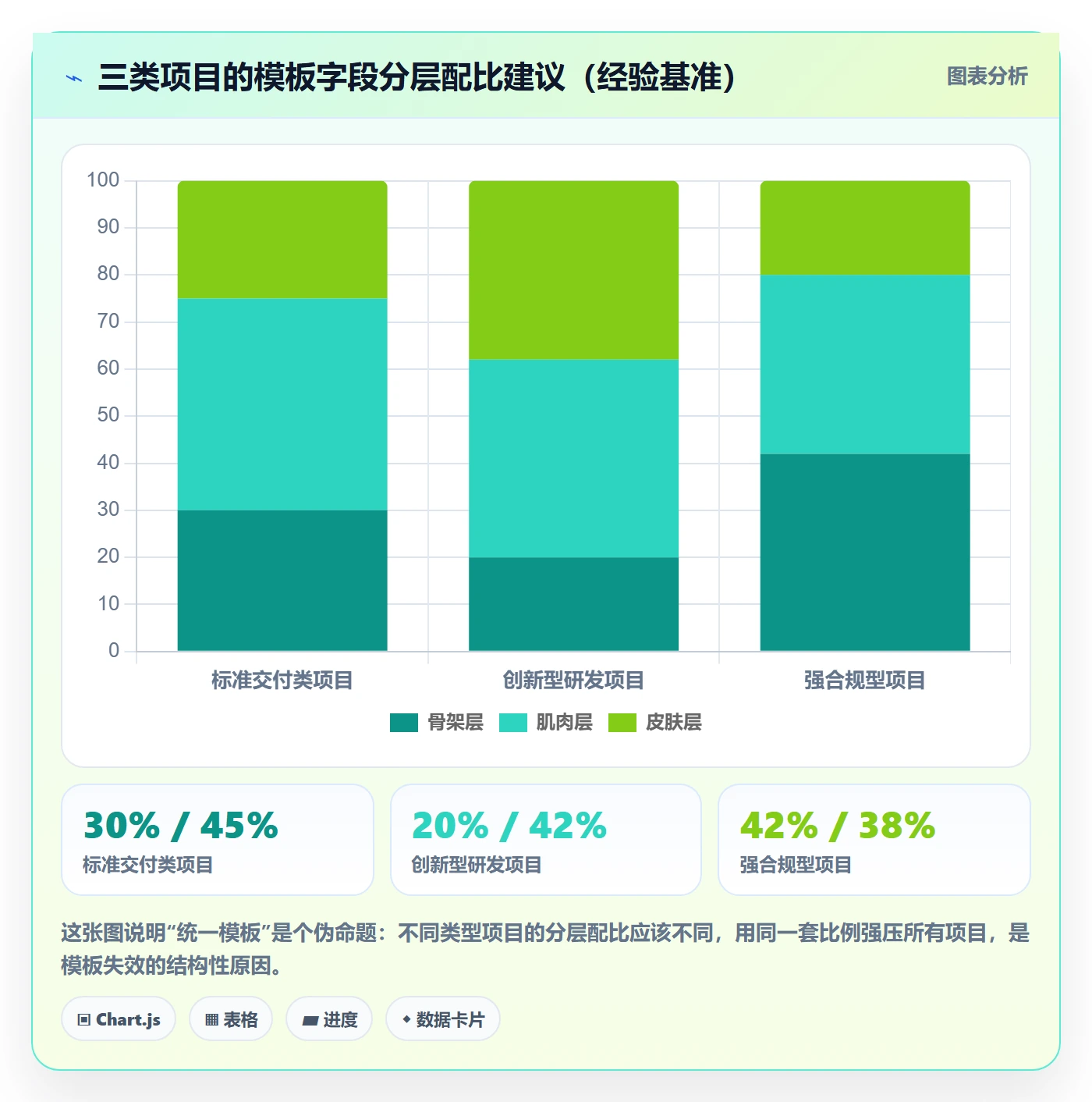 模板复用管理指南:PMO如何做好项目模板,最佳实践全流程