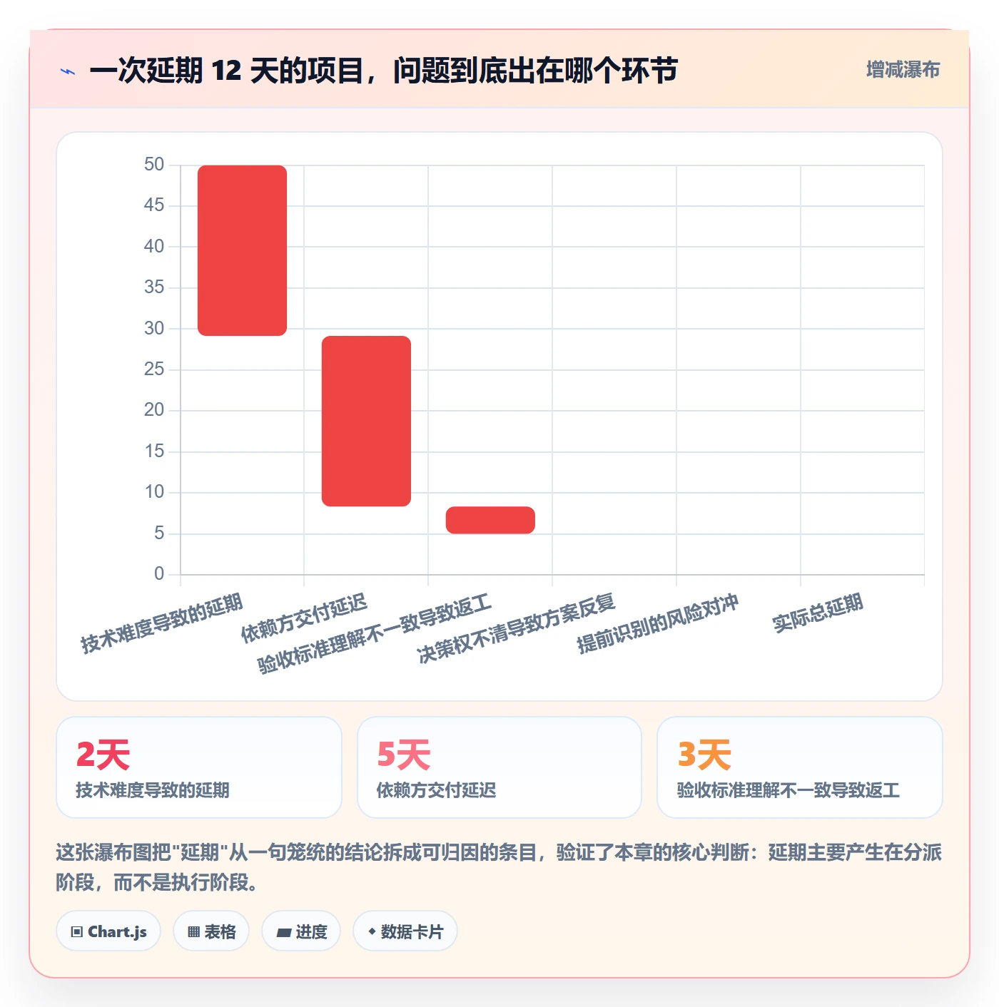 多人任务怎么做?企业管理者最佳实践:任务分派从0到1