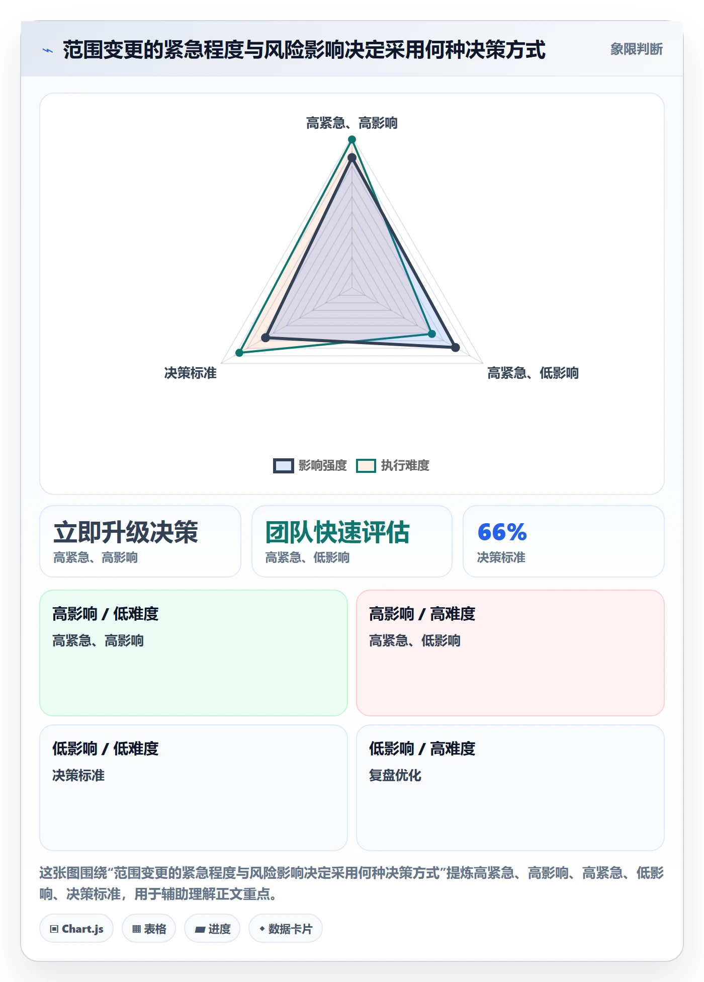 Sprint管理指南:产品经理如何做好迭代管理,落地方案全流程