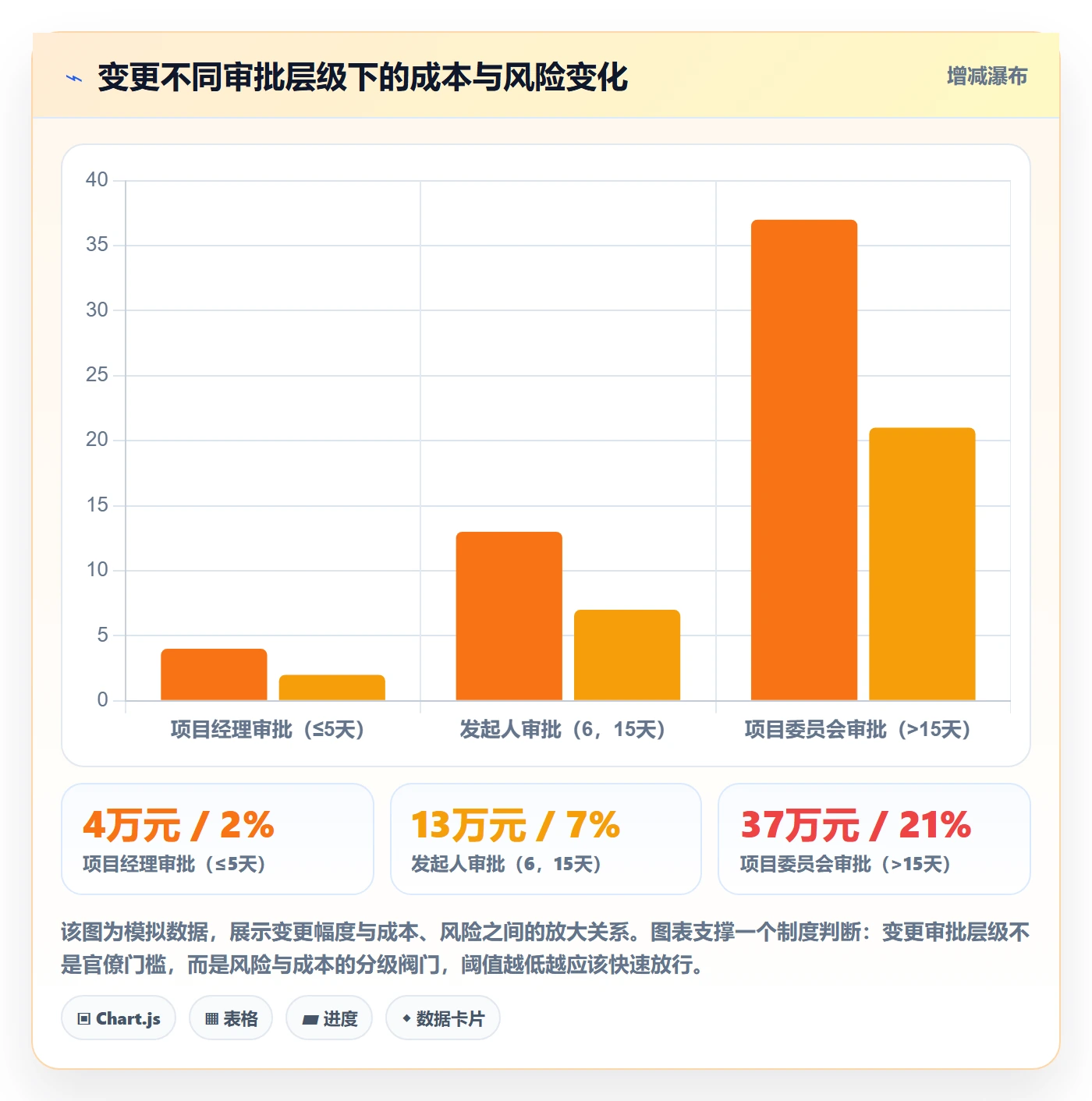 项目目标项目目标全流程：企业管理者制度设计与一文讲清