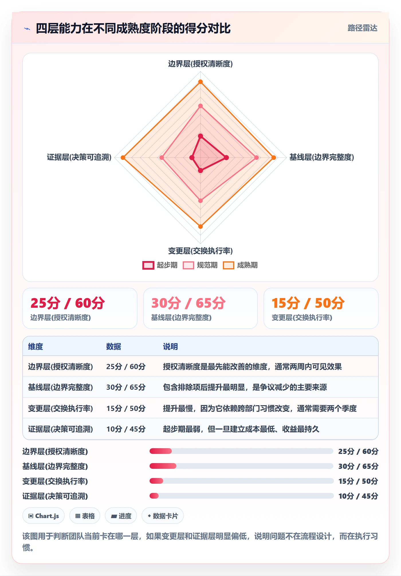 工作范围实操方法:跨部门团队提升项目范围效率的入门指南方法与模板
