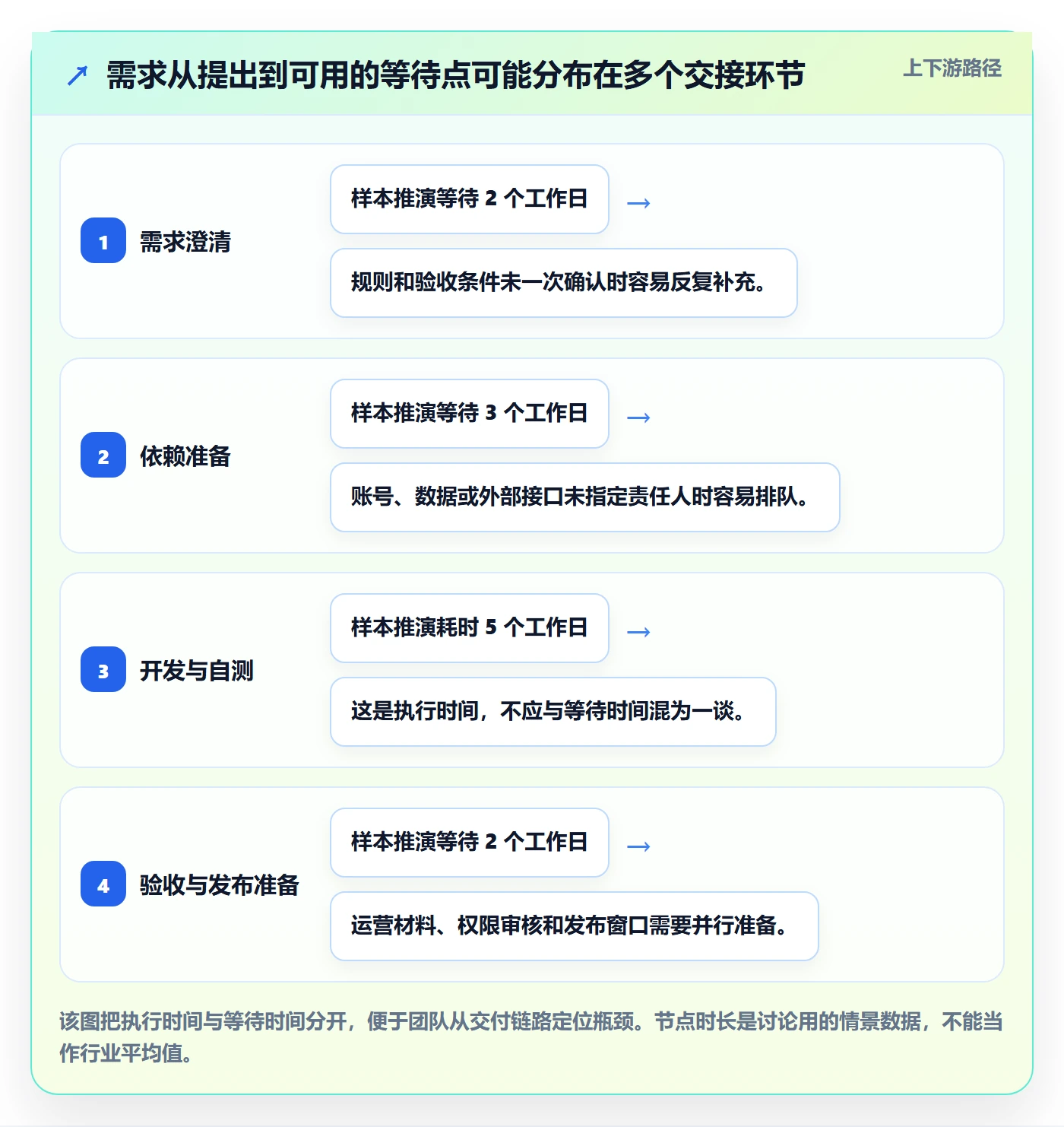 迭代怎么做?跨部门团队落地方案:迭代管理从0到1