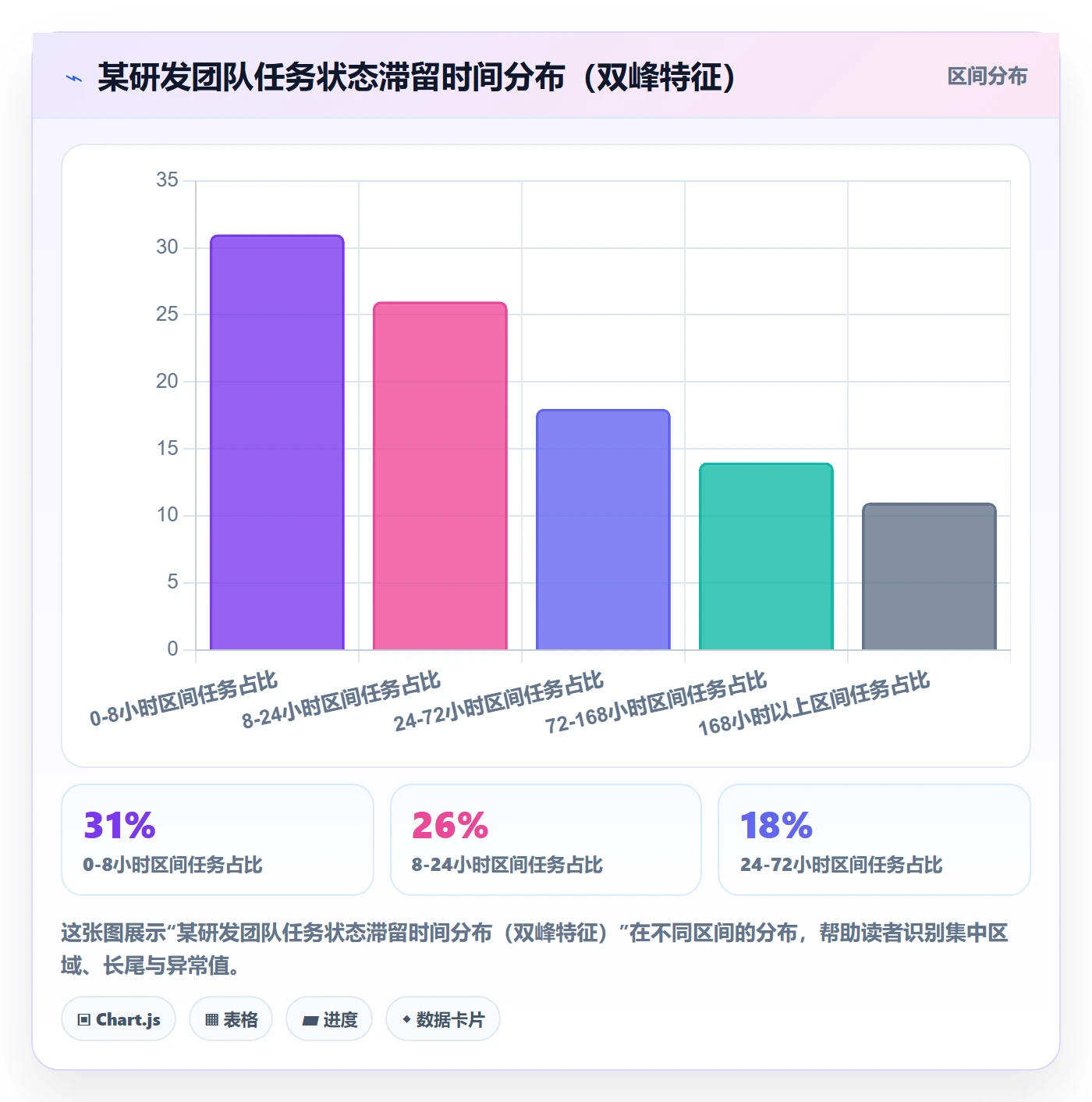 任务进度实操方法:管理层提升进度管理效率的最佳实践方法与模板