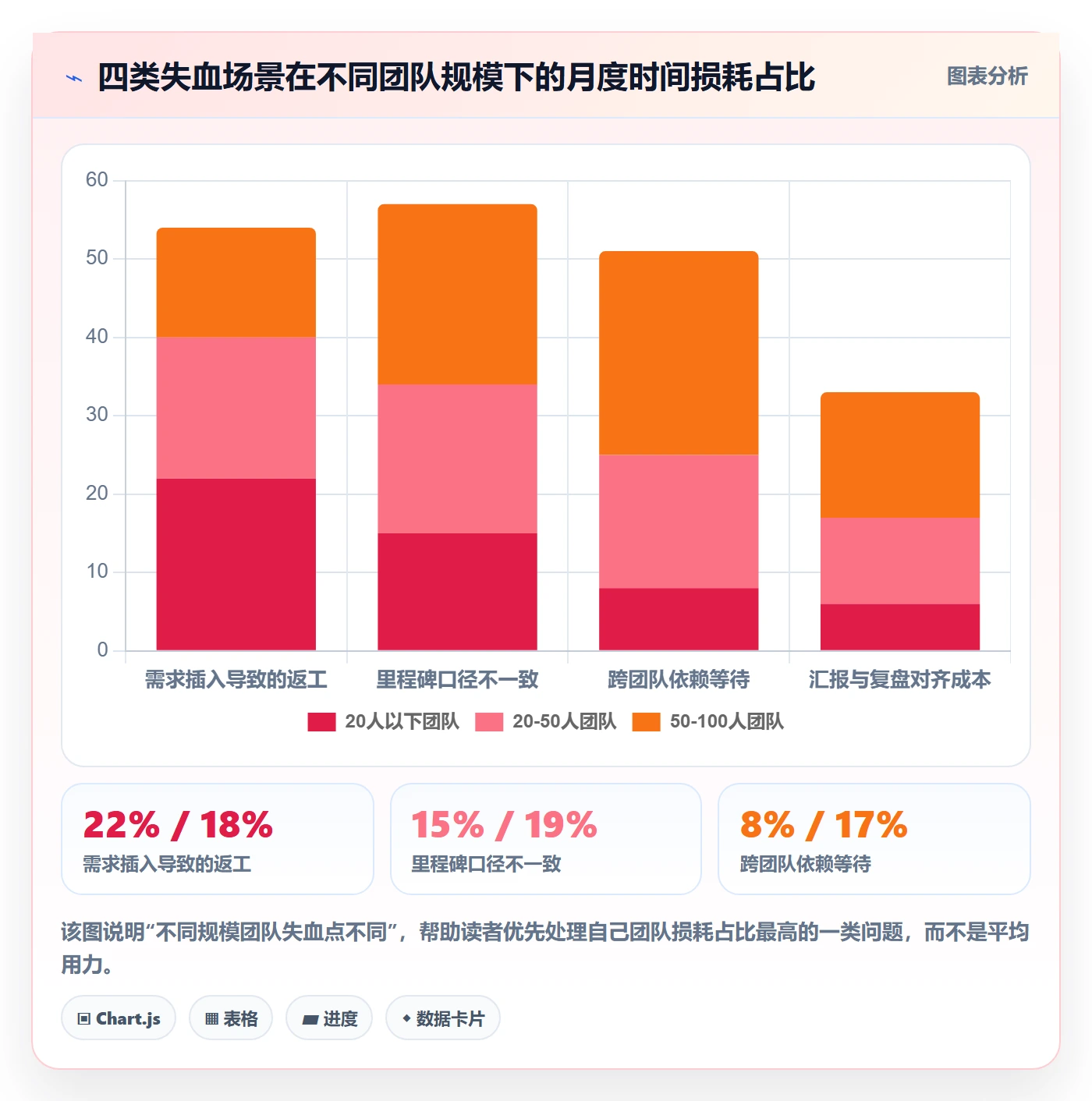 计划基线最佳实践：研发团队项目规划落地方案，常见问题