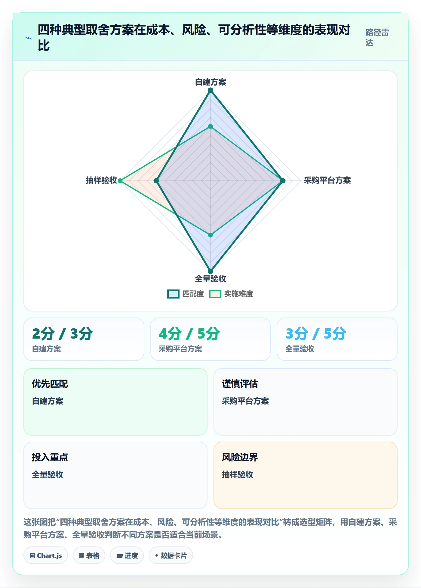 验收记录落地方案:管理层开展任务验收的数据分析案例解析