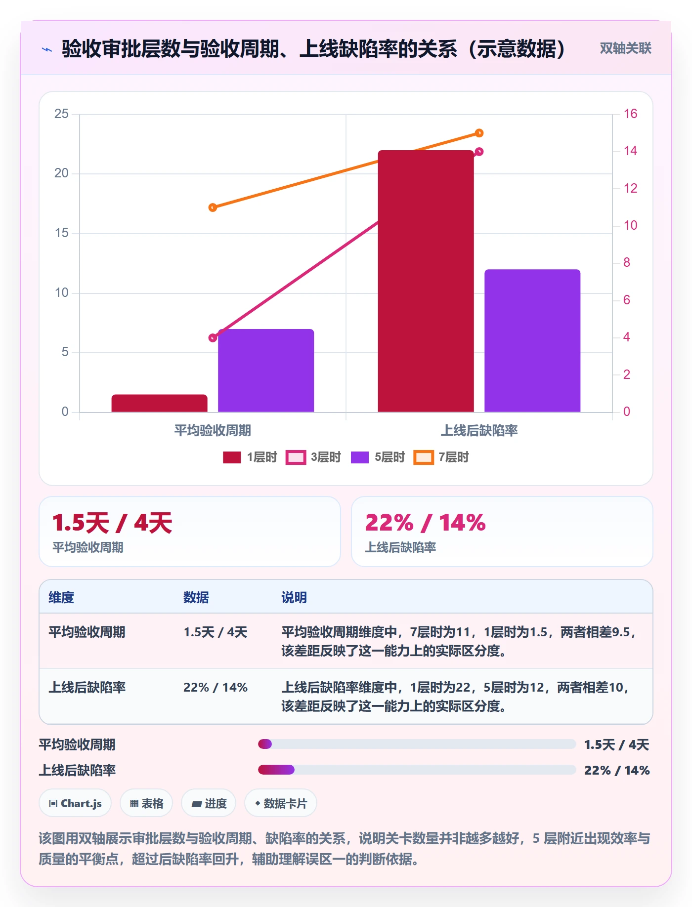 任务验收验收全流程:PMO流程优化与一文讲清