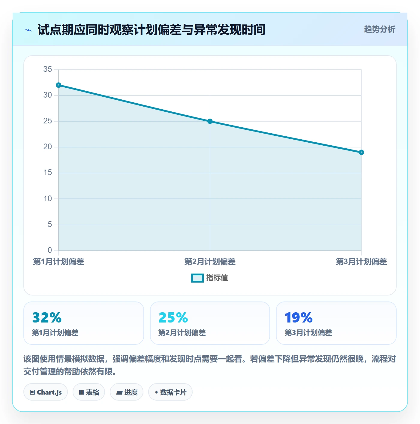 计划工时落地方案:管理层开展工时管理的流程优化案例解析