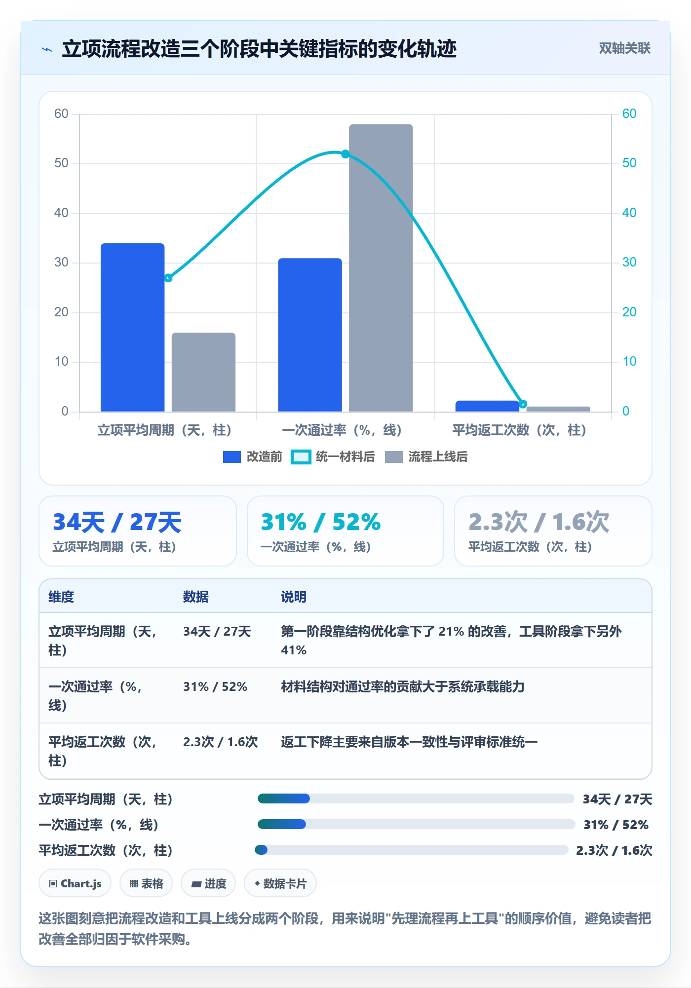 项目申请怎么做?项目经理最佳实践:项目立项从0到1