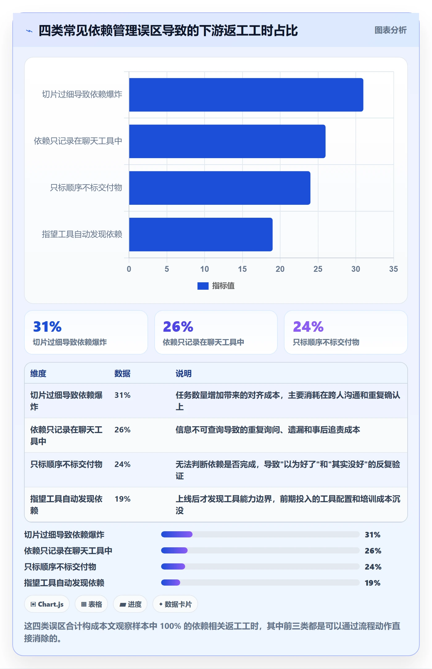 SS怎么做？研发团队实操方法：任务依赖从0到1