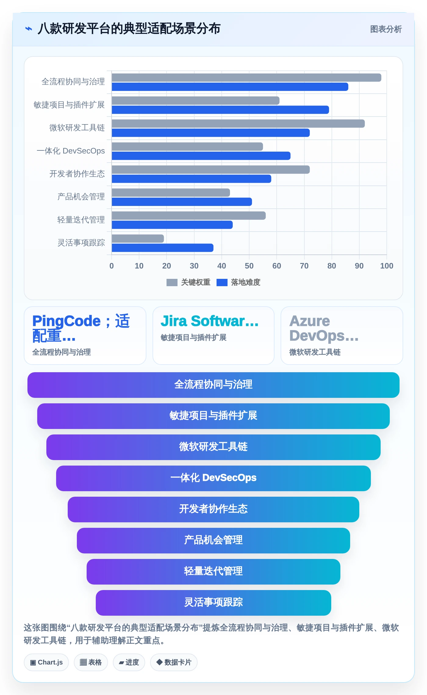 提升研发效率必看：2026年度8款顶级企业研发平台是什么工具推荐