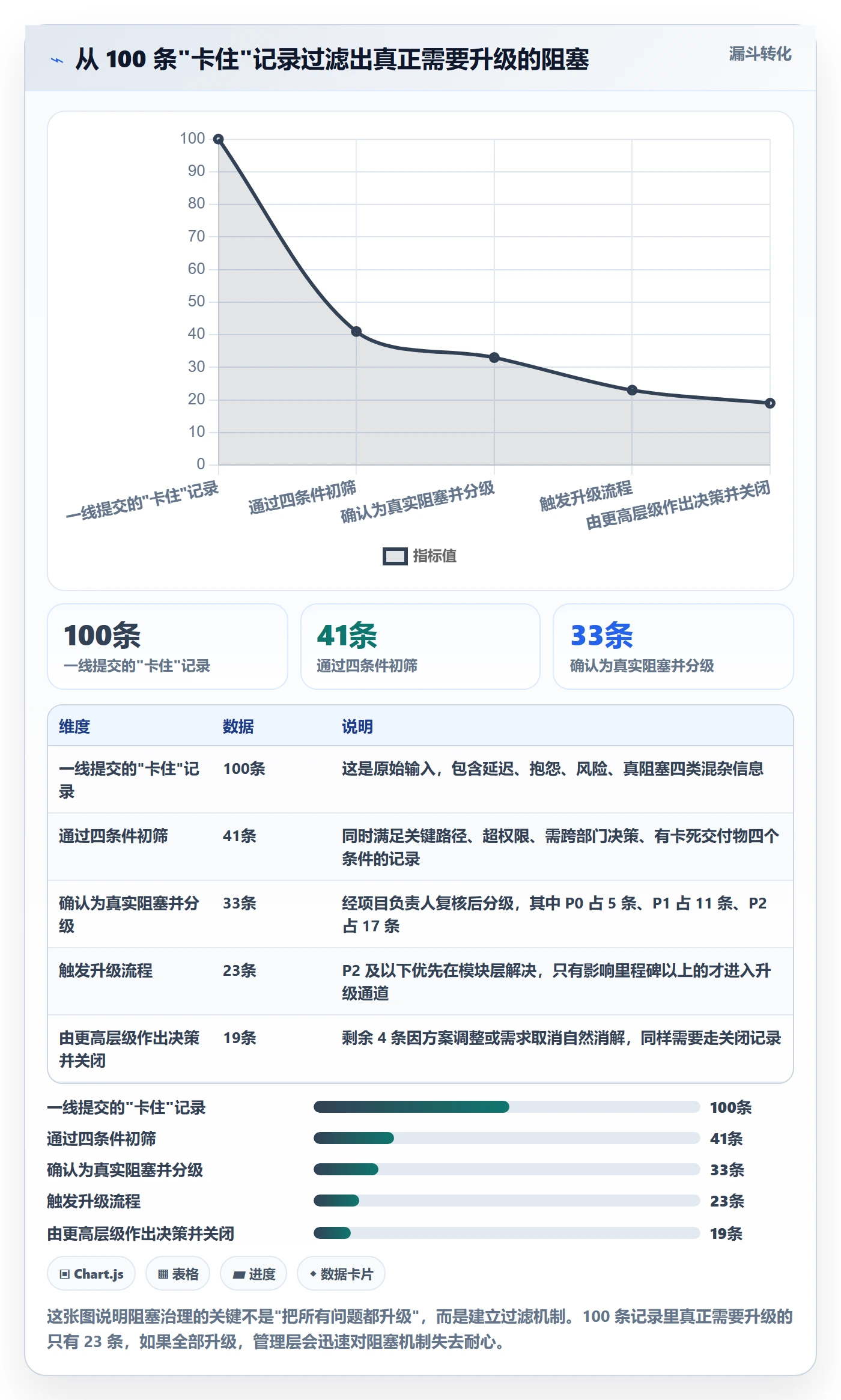 任务执行阻塞教程:跨部门团队最佳实践,避坑指南