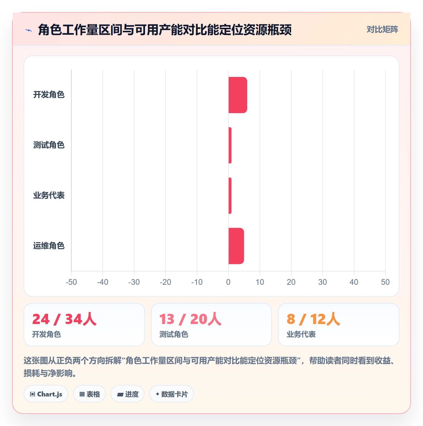 工作量怎么做?项目经理落地方案:人力资源计划从0到1