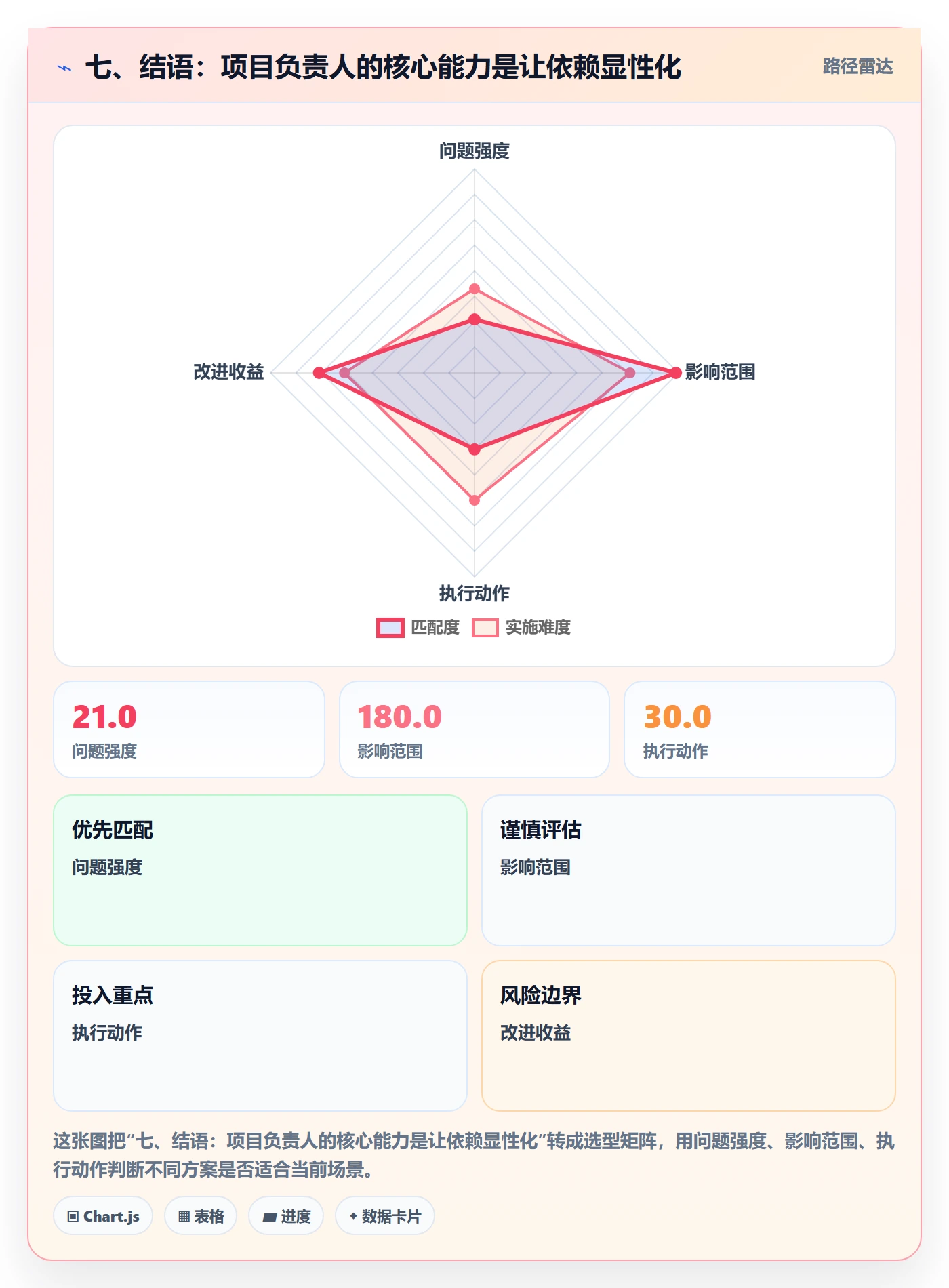 七、结语:项目负责人的核心能力是让依赖显性化