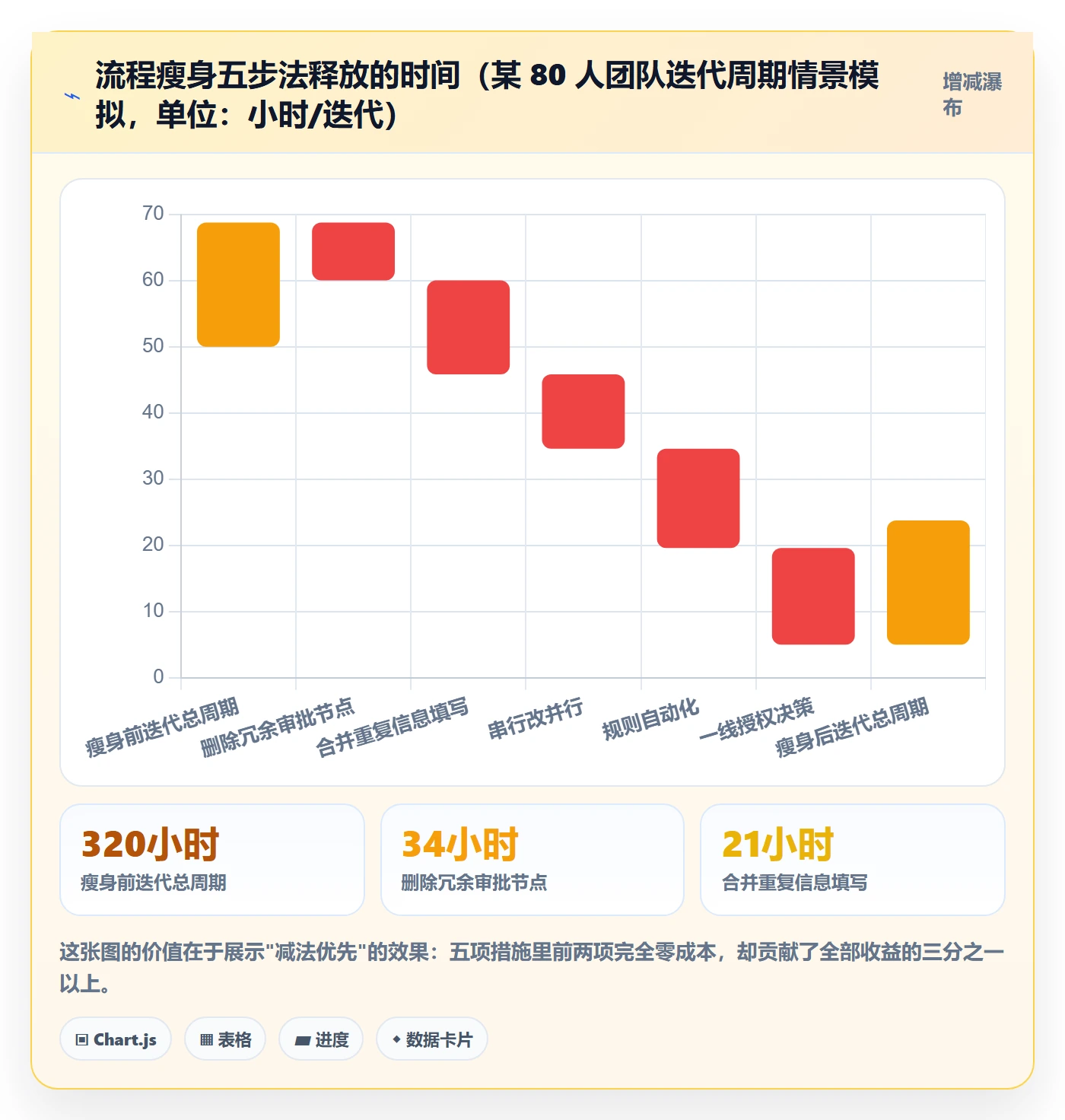 成功标准实操方法:项目成员提升项目目标效率的流程优化方法与模板