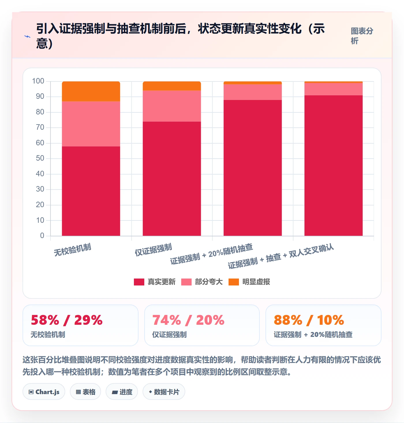 实际进度管理指南：项目负责人如何做好进度管理，制度设计全流程