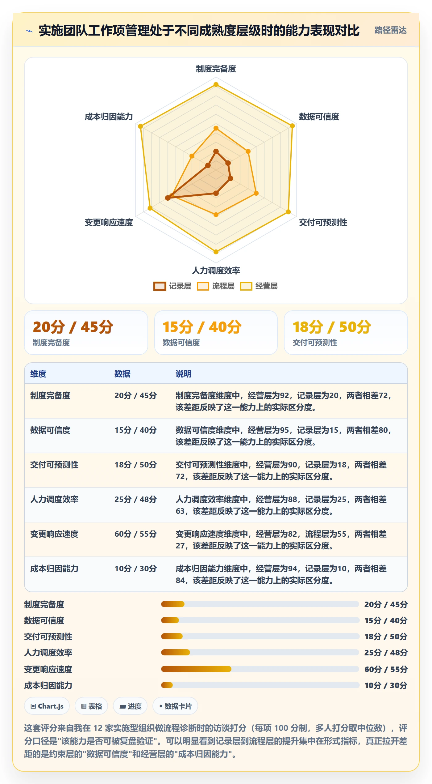 工作项管理指南：实施团队如何做好任务管理，制度设计全流程