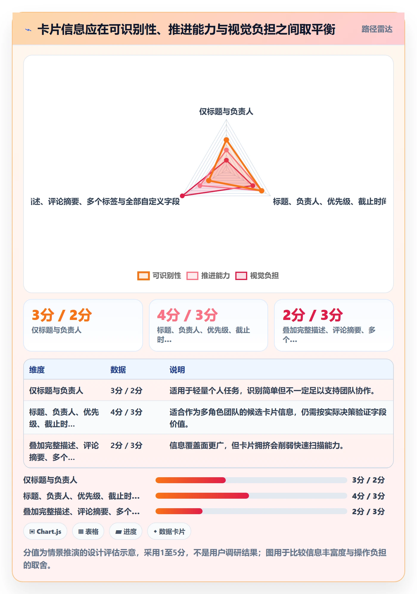 拖拽怎么做？产品经理流程优化：看板从0到1
