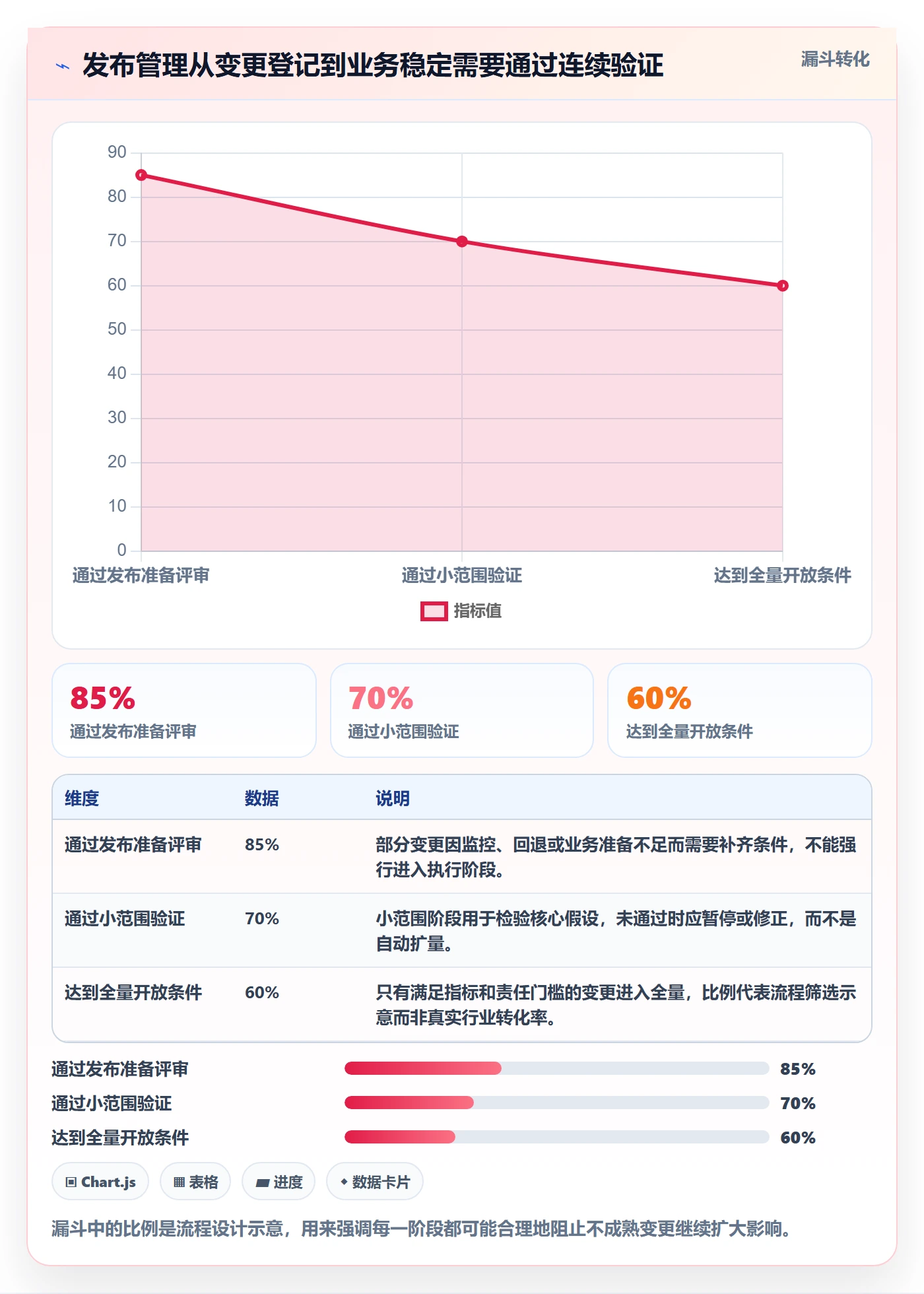 灰度发布落地方案：项目经理开展发布管理的流程优化案例解析