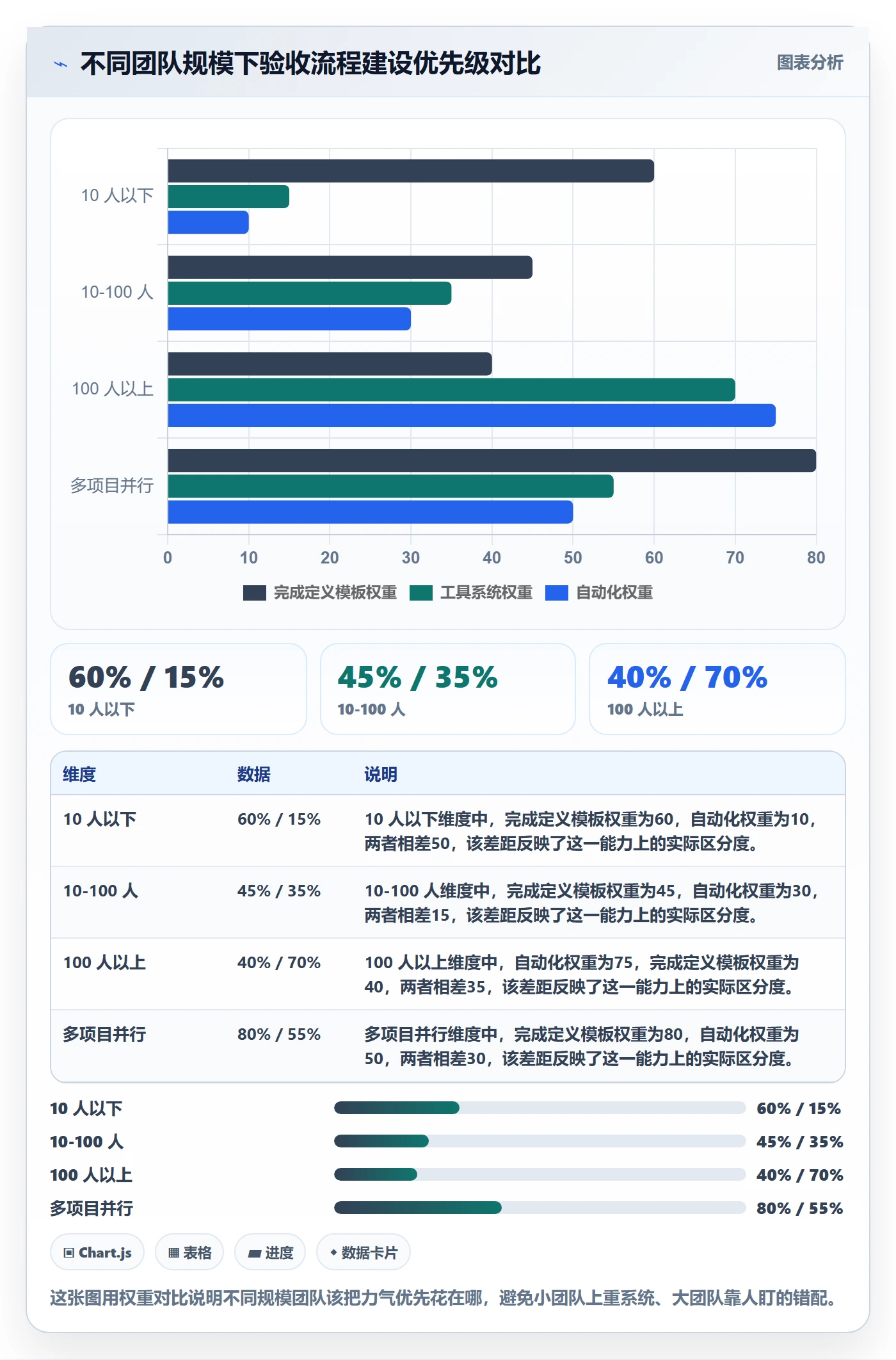 提交怎么做?项目负责人流程优化:任务验收从0到1