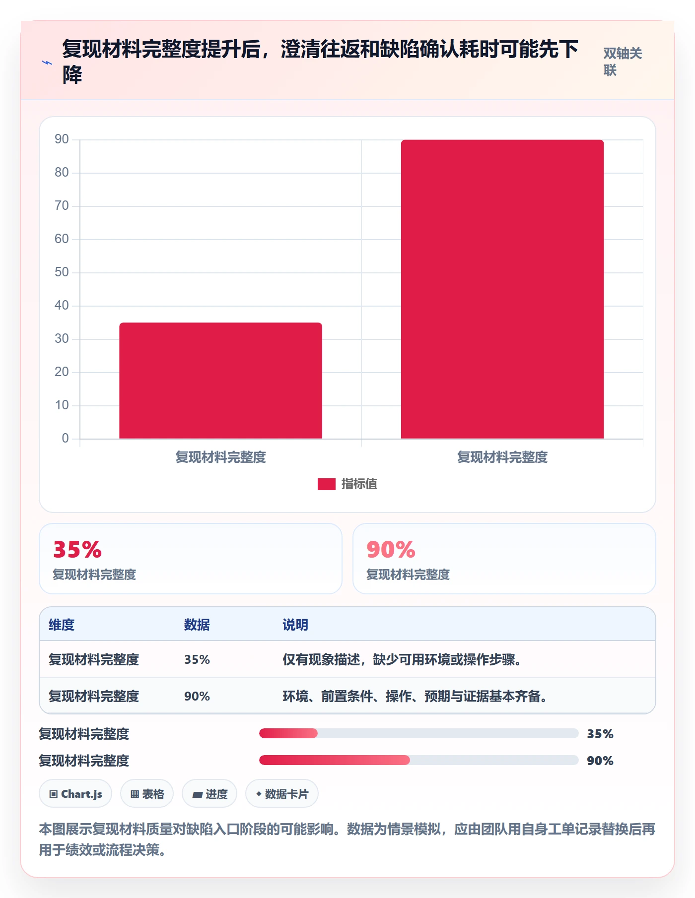 复现步骤管理指南：实施团队如何做好Bug / 缺陷，最佳实践全流程