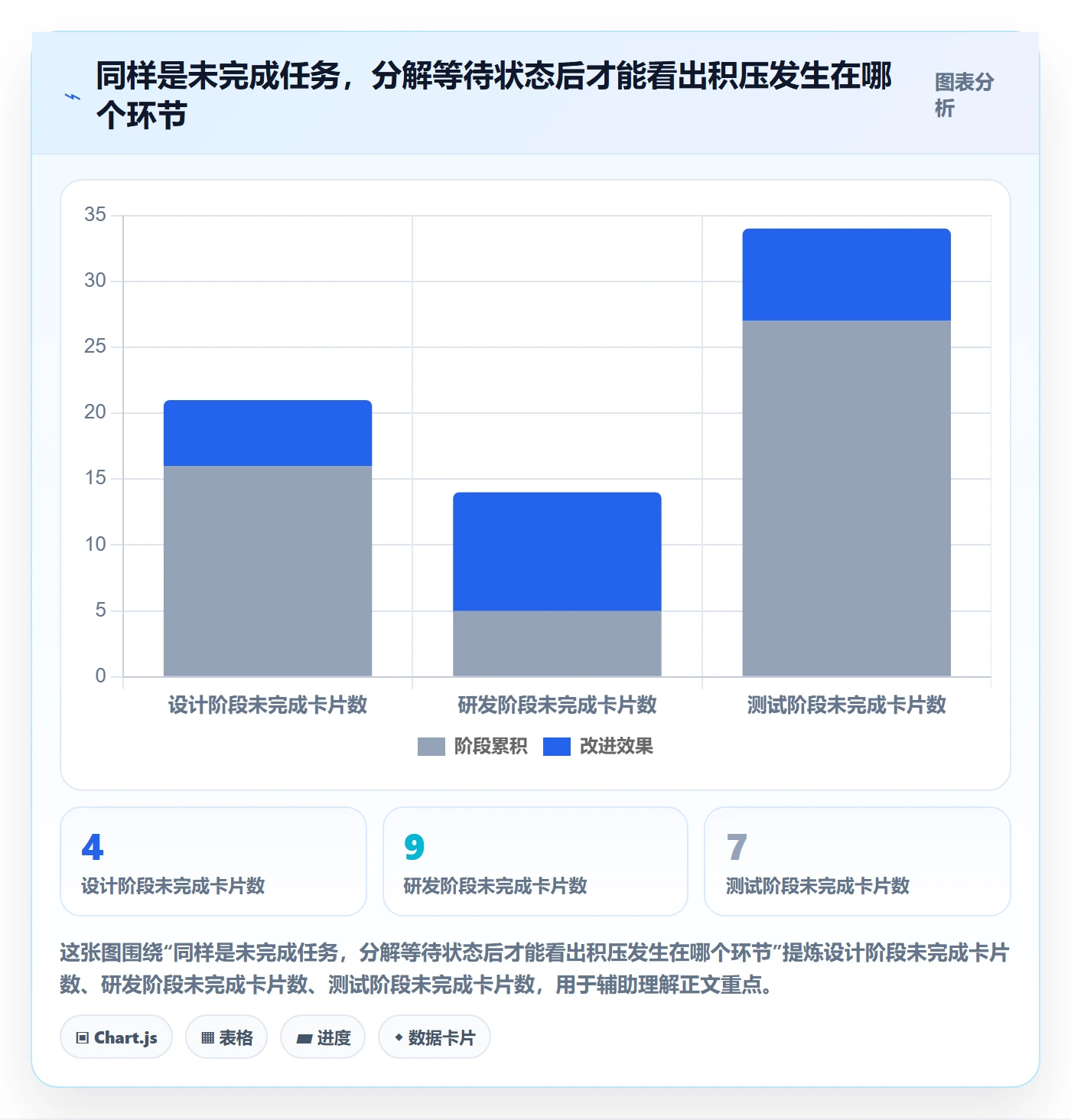 看板管理指南:项目经理如何做好看板,最佳实践全流程
