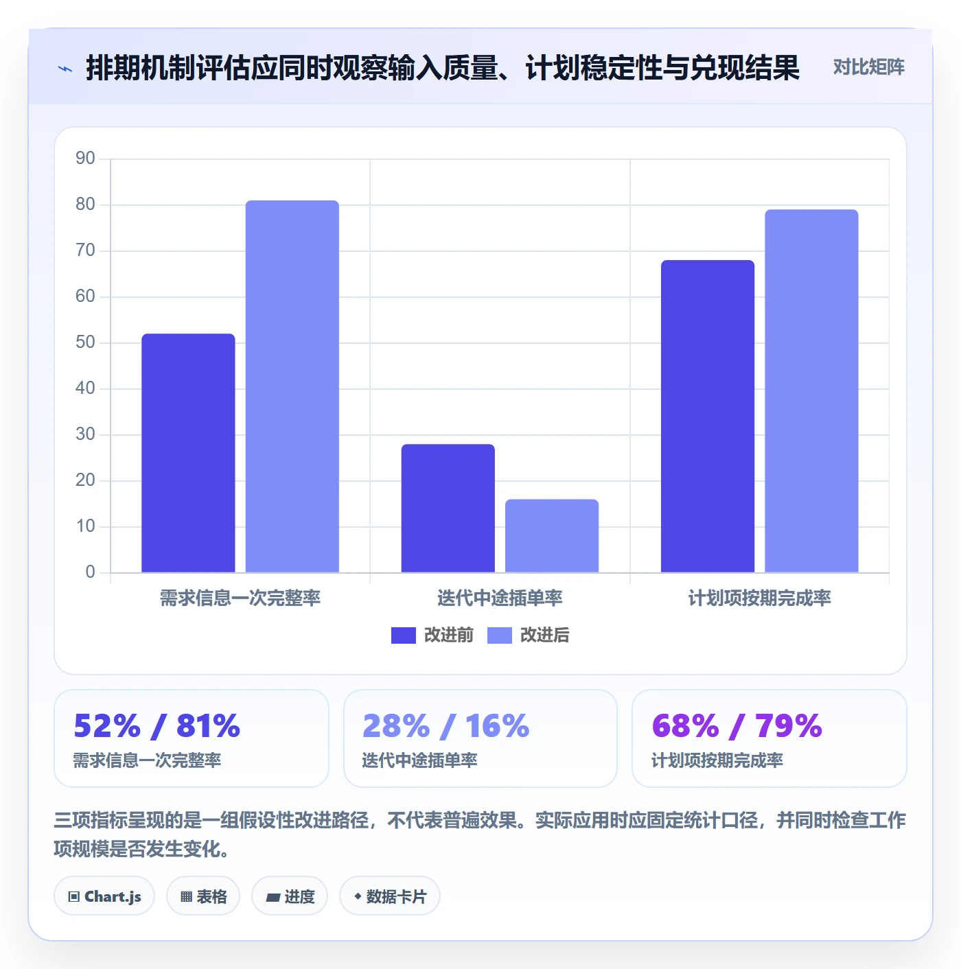 需求优先级实操方法：研发团队提升需求排期效率的最佳实践方法与模板