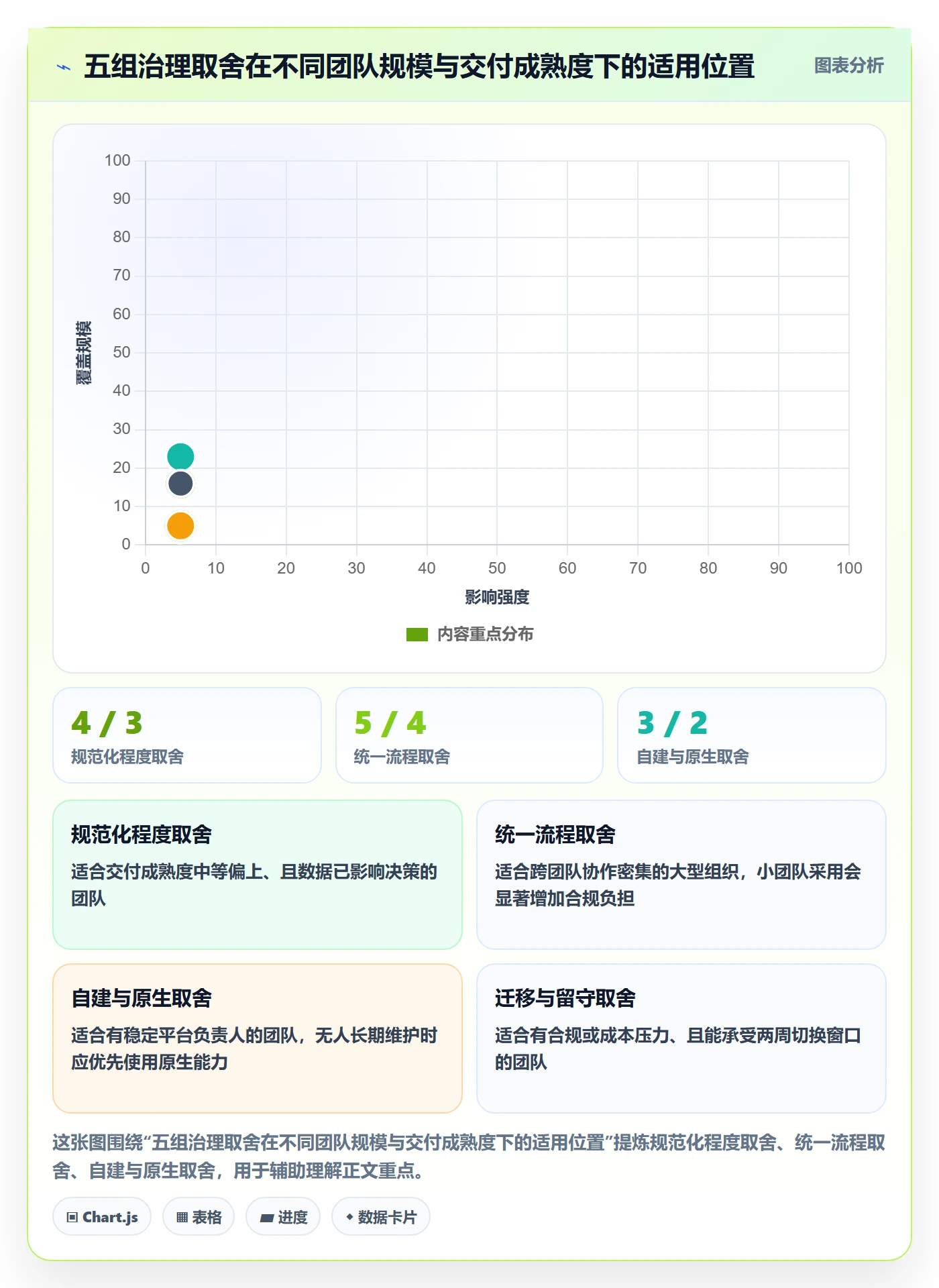 任务类型管理方法大全:研发团队任务属性效率提升落地清单