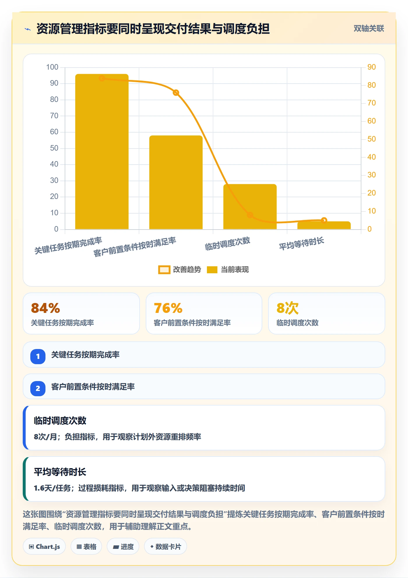 资源管理资源占用全流程：实施团队流程优化与一文讲清