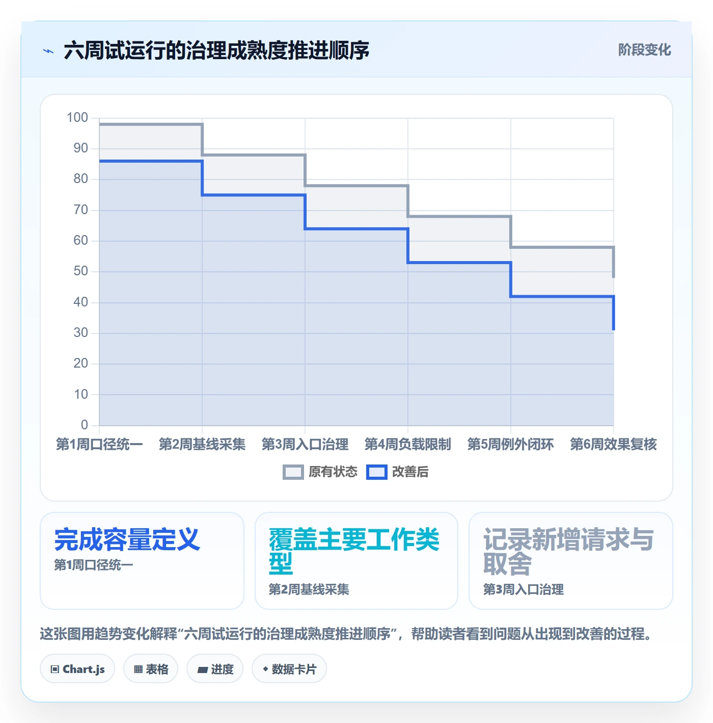 资源负载超负荷教程:实施团队落地方案,避坑指南
