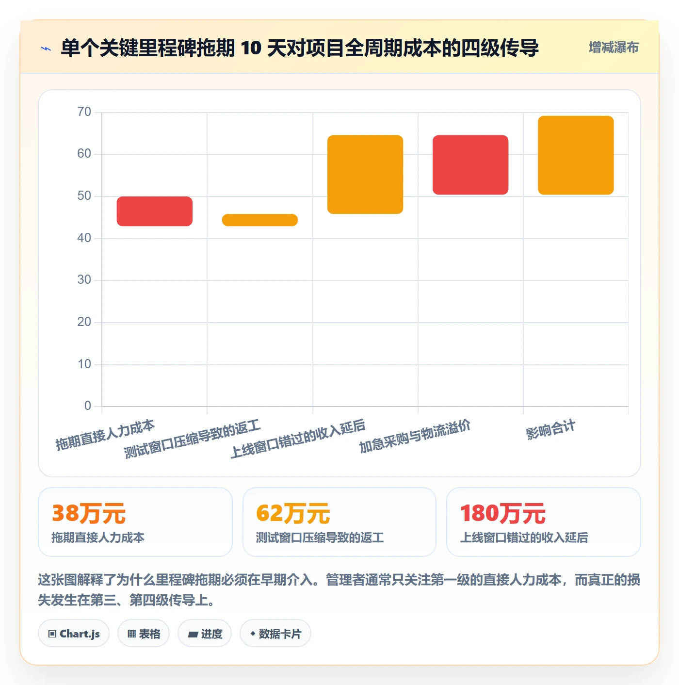 关键节点流程与规范:企业管理者里程碑数据分析关键指标