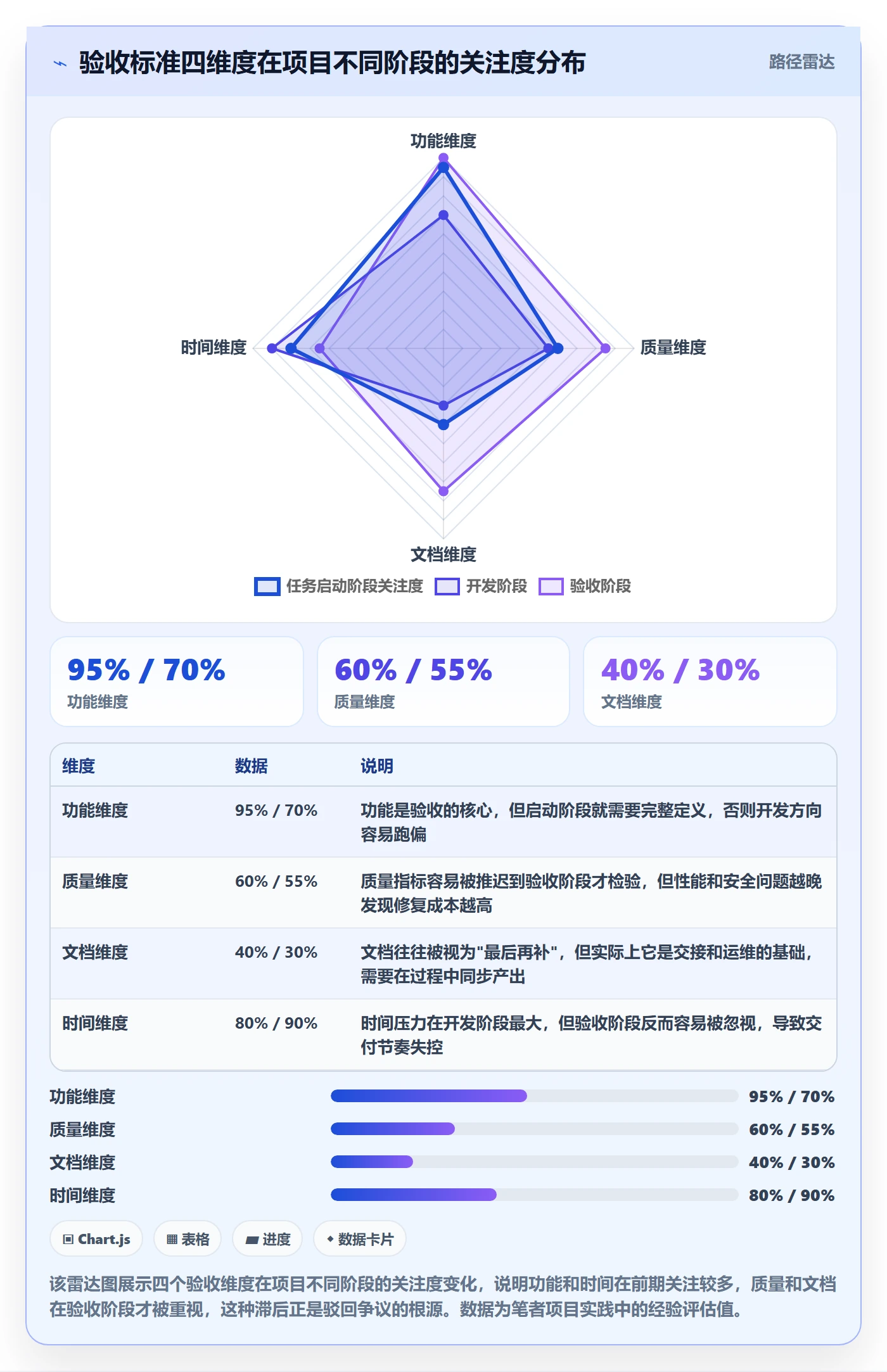 驳回管理指南:项目经理如何做好任务验收,最佳实践全流程