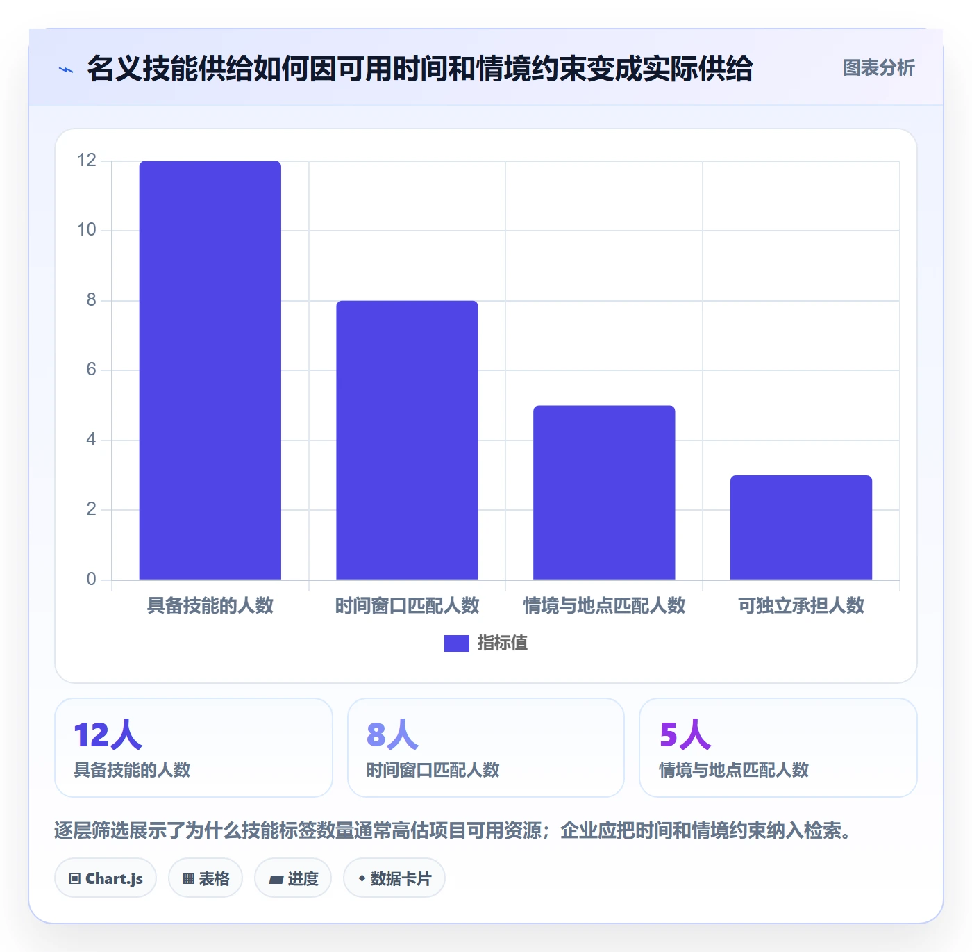 技能管理方法大全：企业管理者资源管理协同管理落地清单