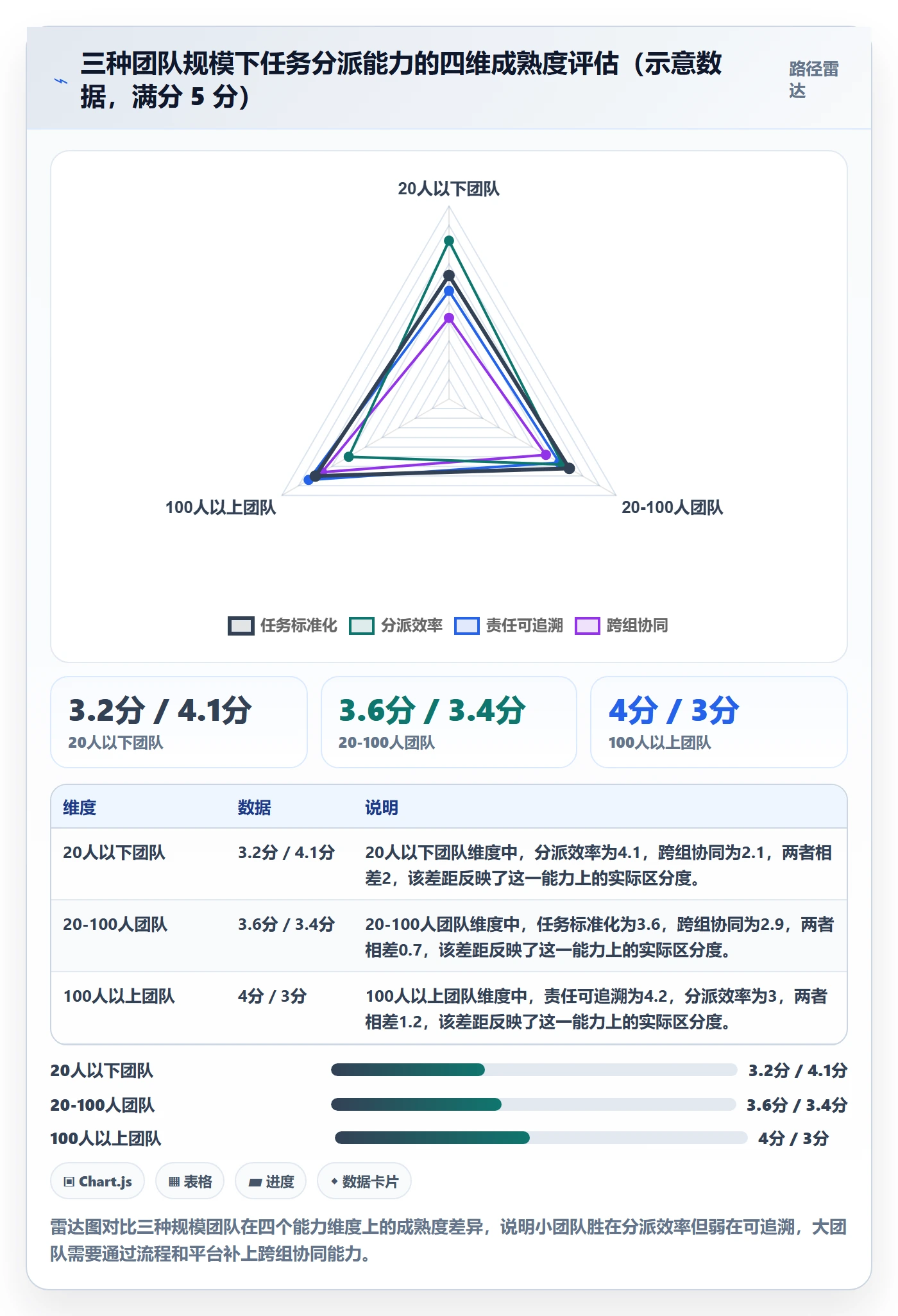 任务分派认领全流程:项目成员流程优化与一文讲清