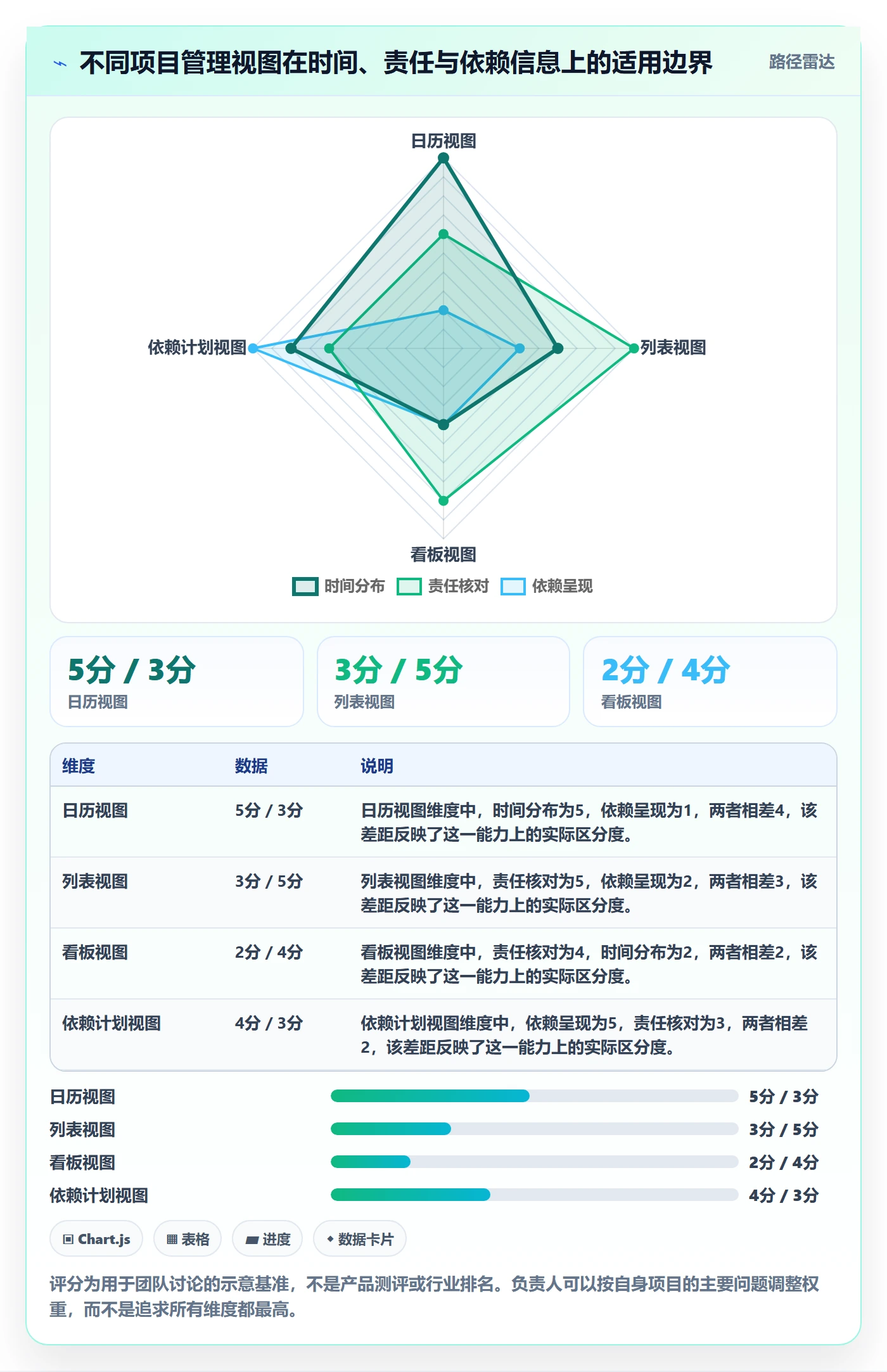 日历视图截止日期教程:项目负责人入门指南,避坑指南