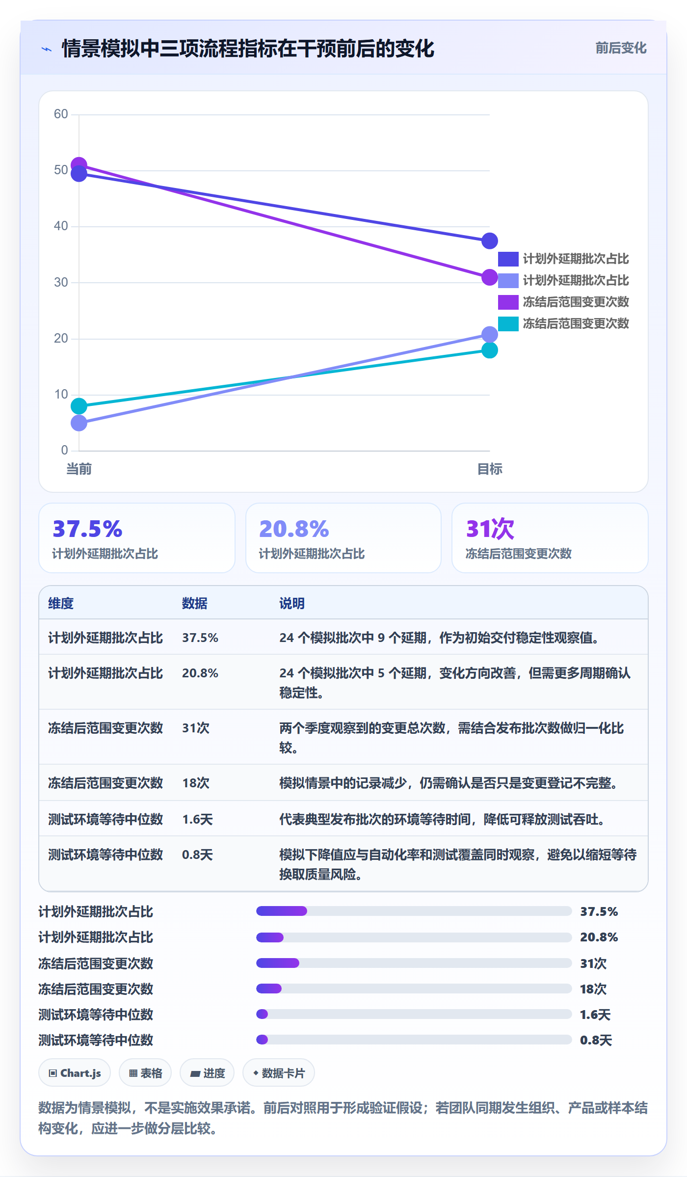 版本管理指南:跨部门团队如何做好版本管理,数据分析全流程